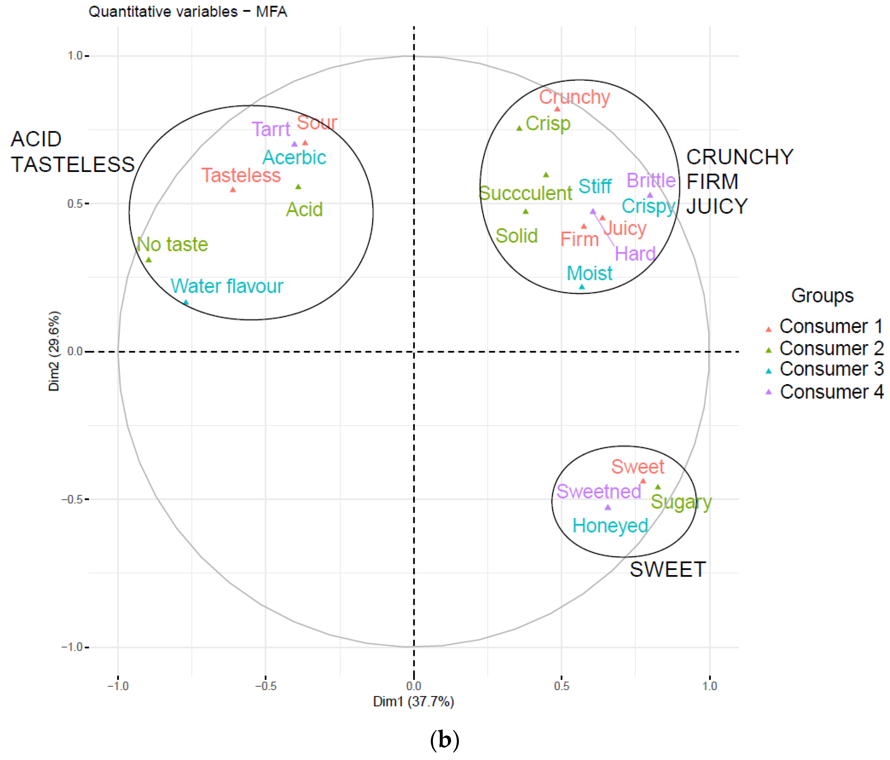 Horticulturae 10 00835 g005b