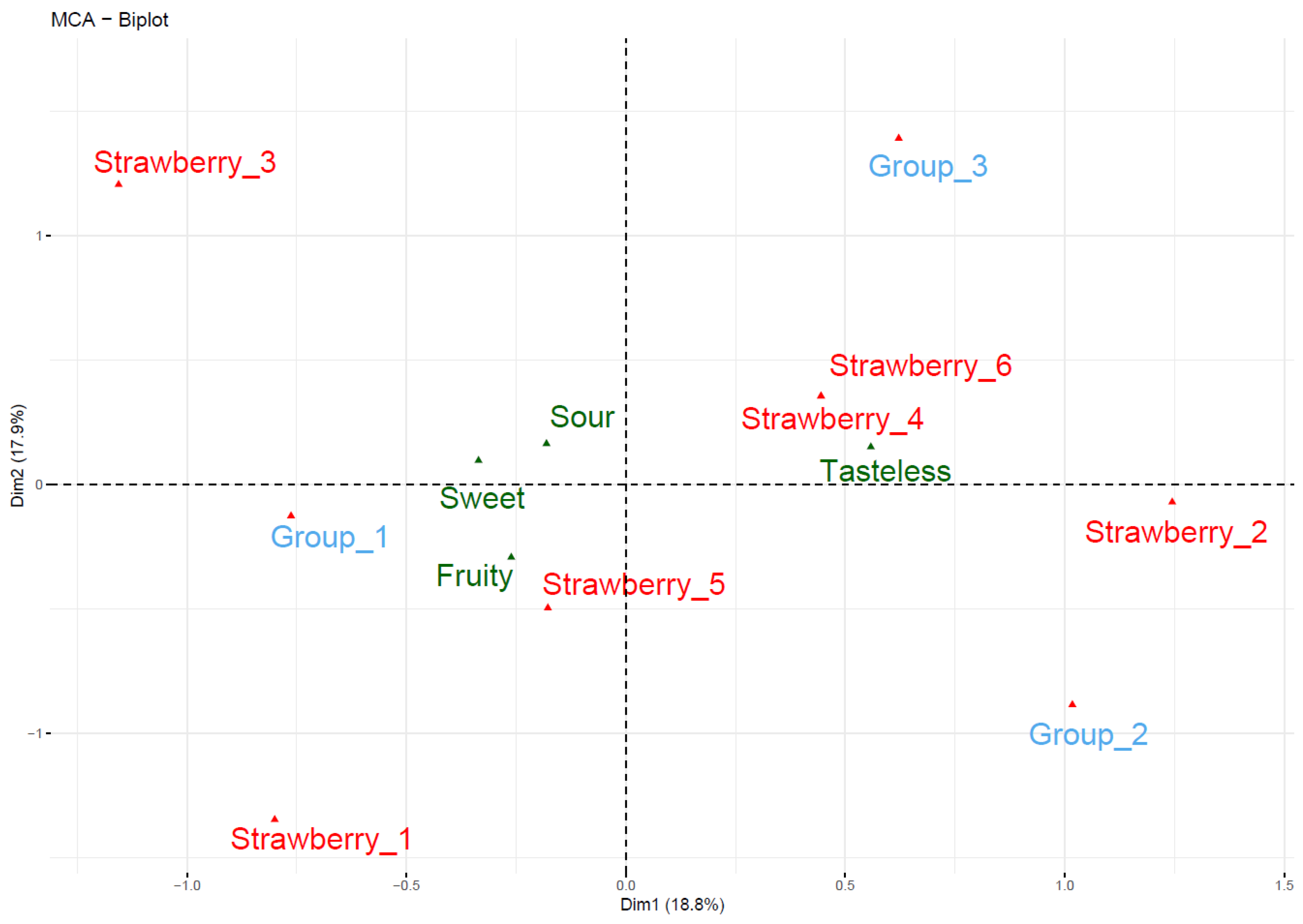 Horticulturae 10 00835 g007