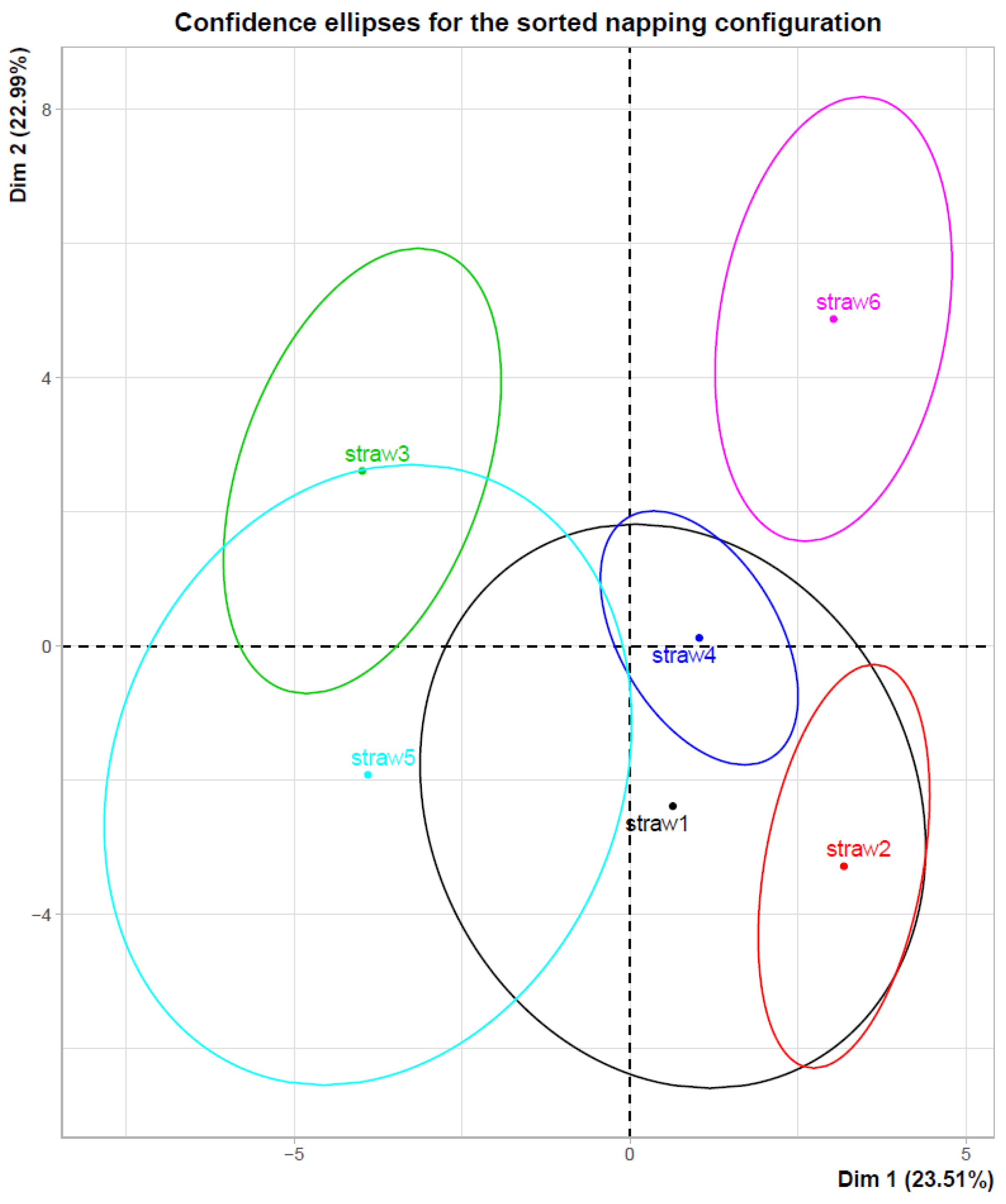 Horticulturae 10 00835 g009