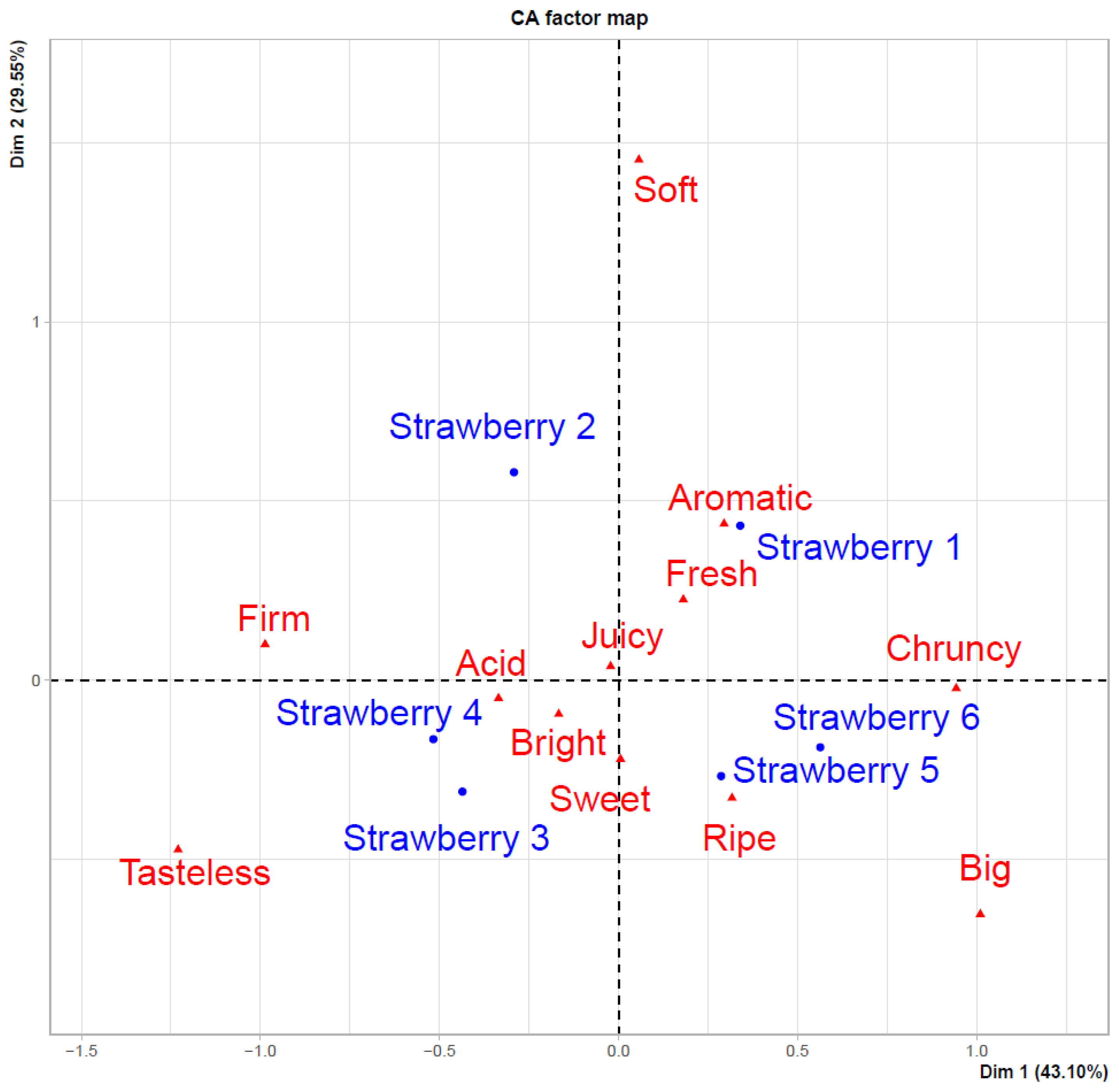 Horticulturae 10 00835 g010
