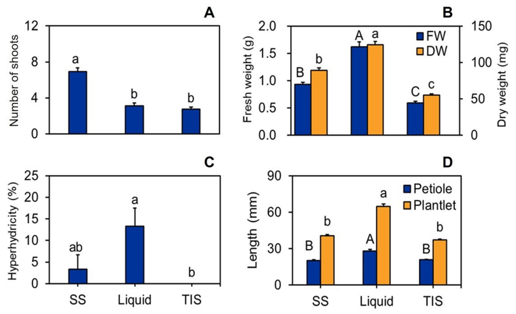 Horticulturae 10 00836 g002