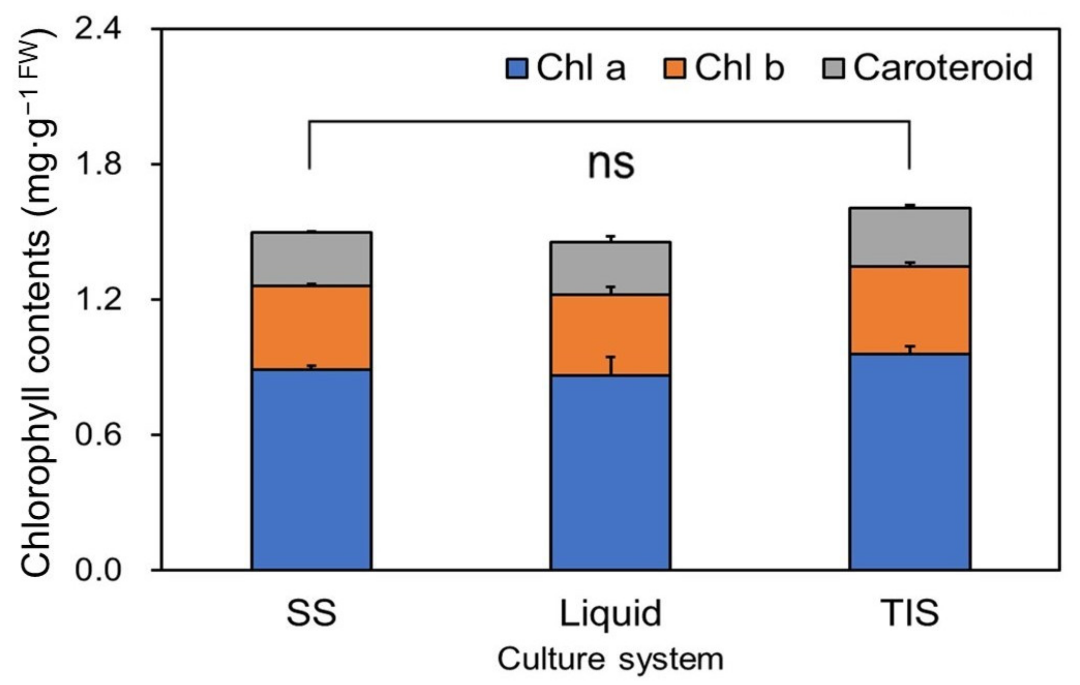 Horticulturae 10 00836 g006