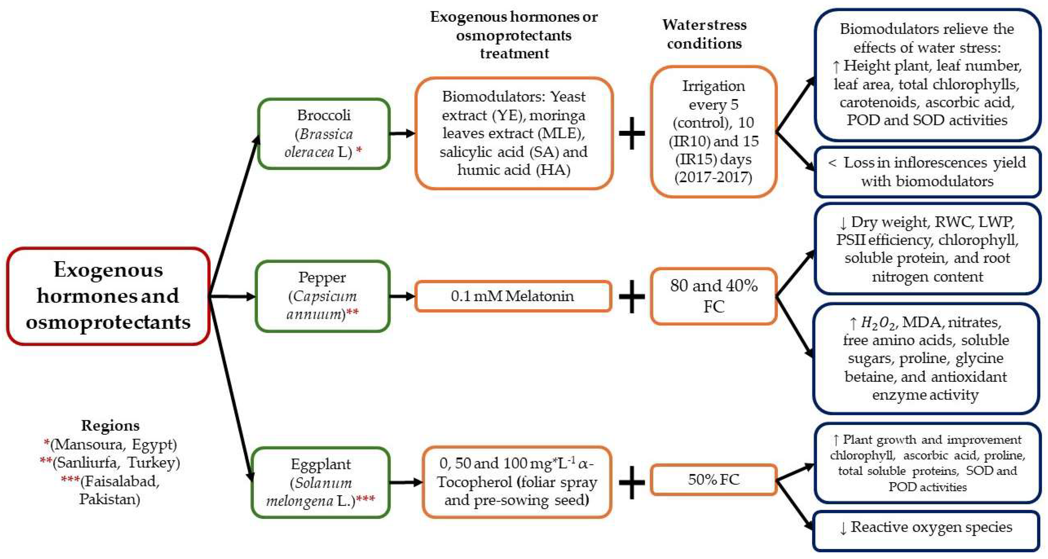 Horticulturae 10 00837 g008