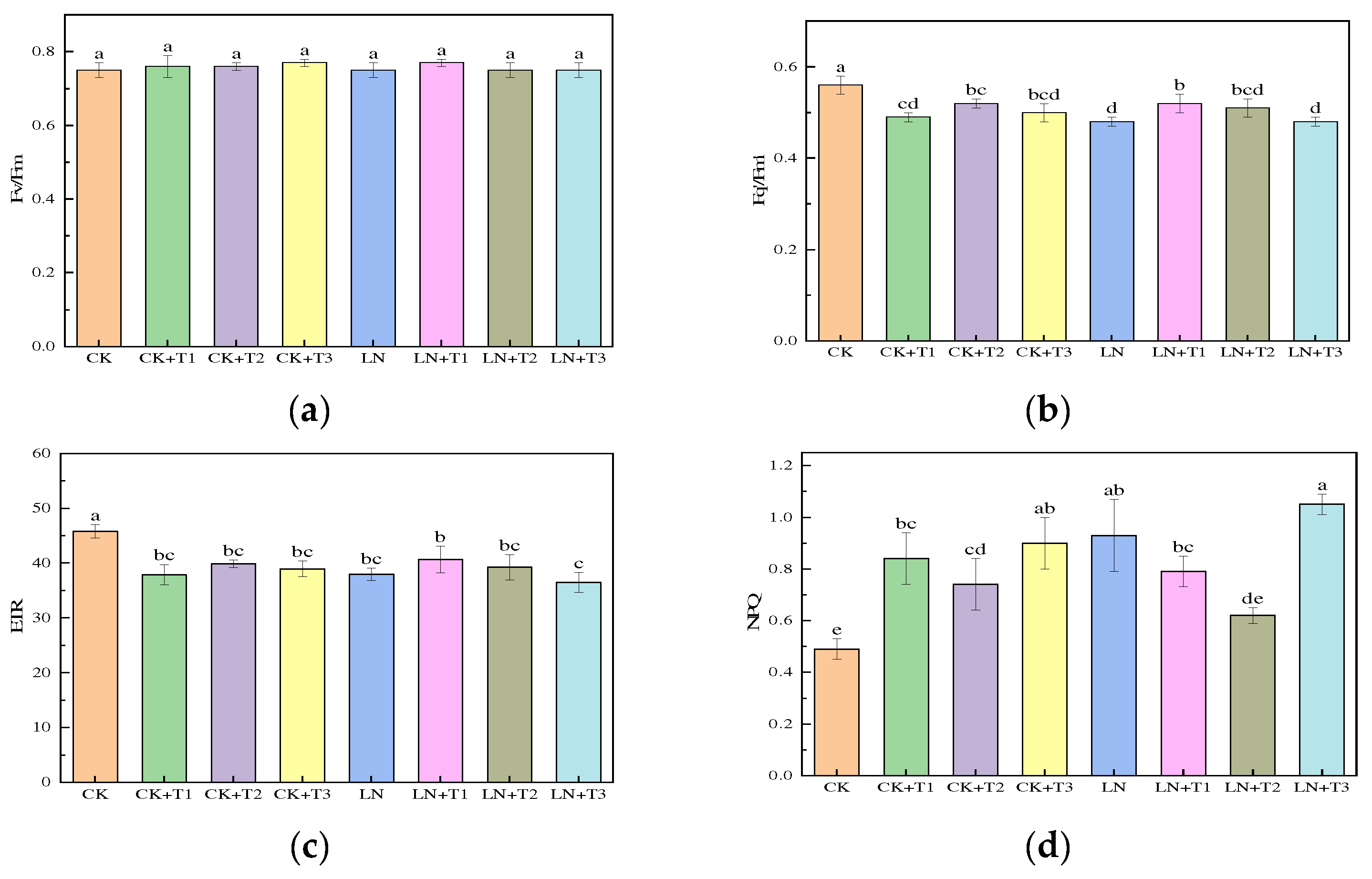 Horticulturae 10 00838 g002