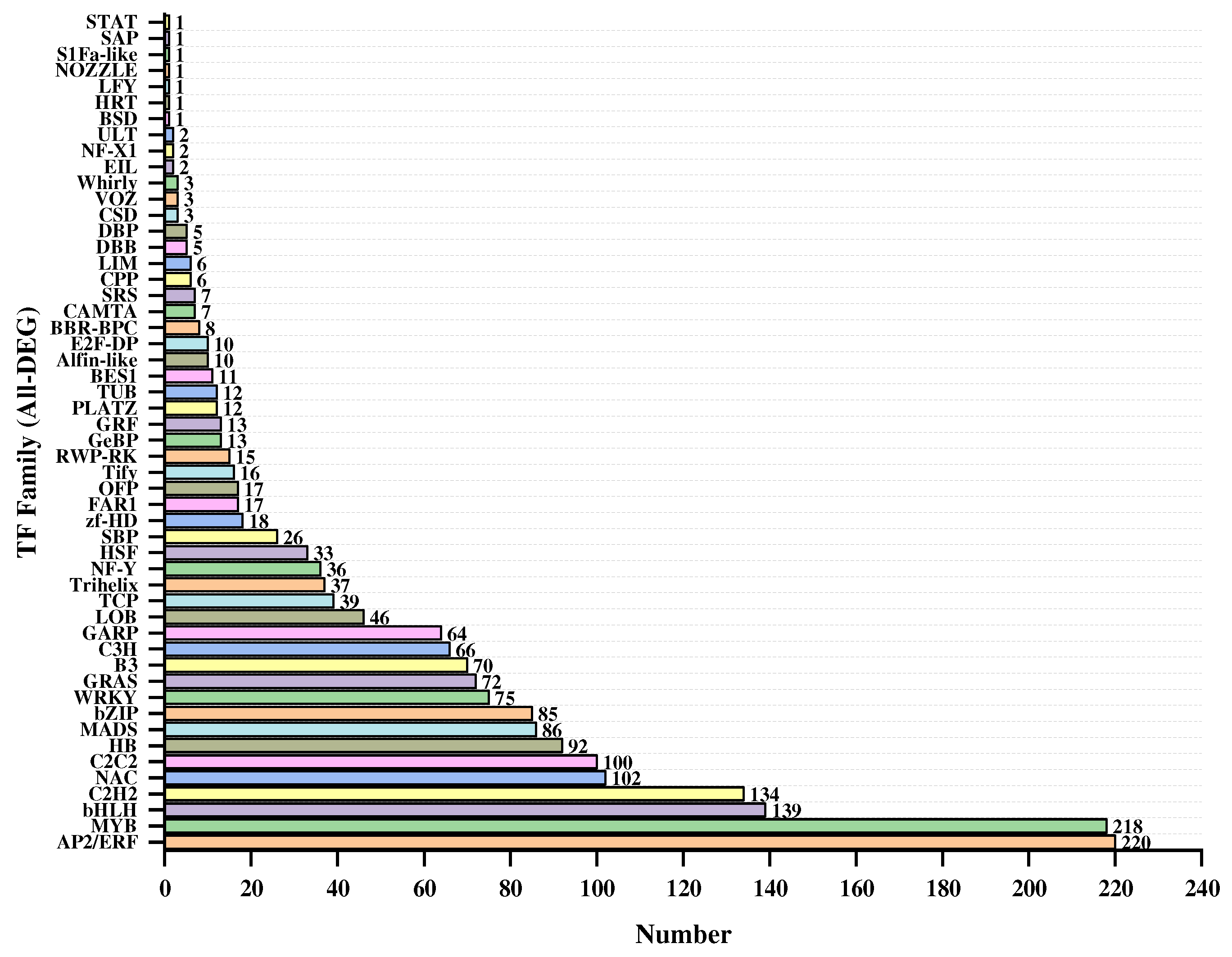 Horticulturae 10 00838 g008