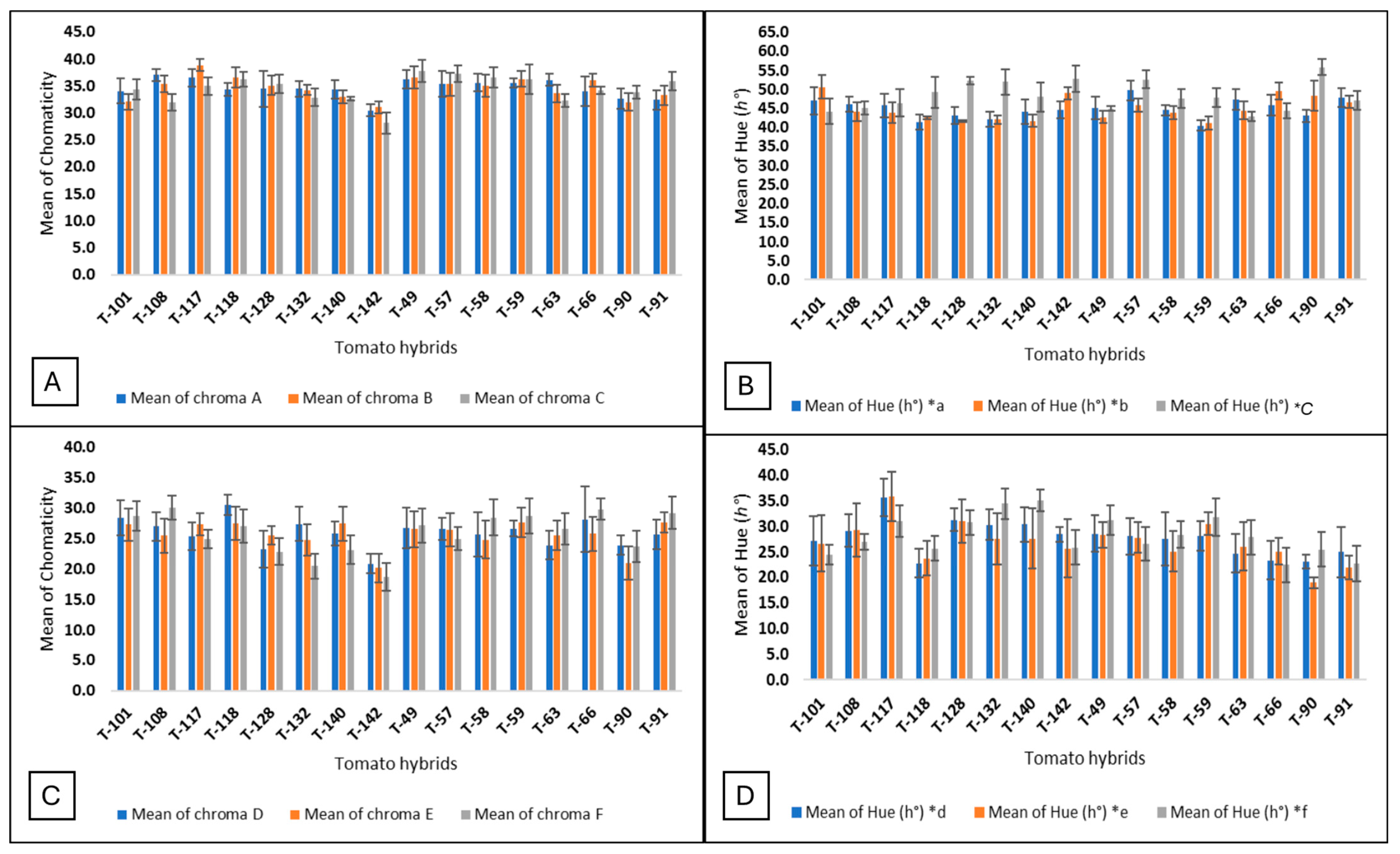 Horticulturae 10 00839 g002