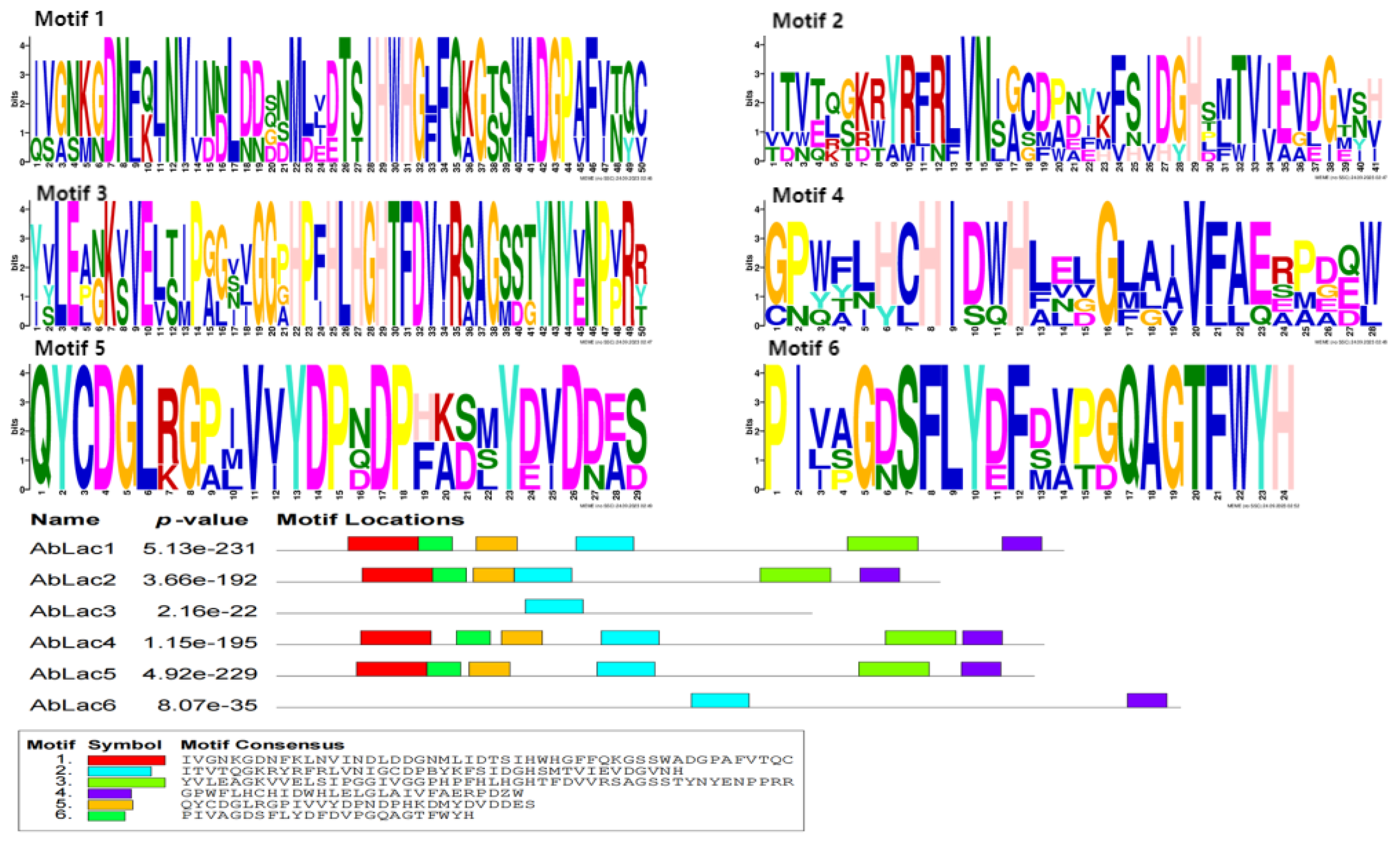 Horticulturae 10 00842 g006
