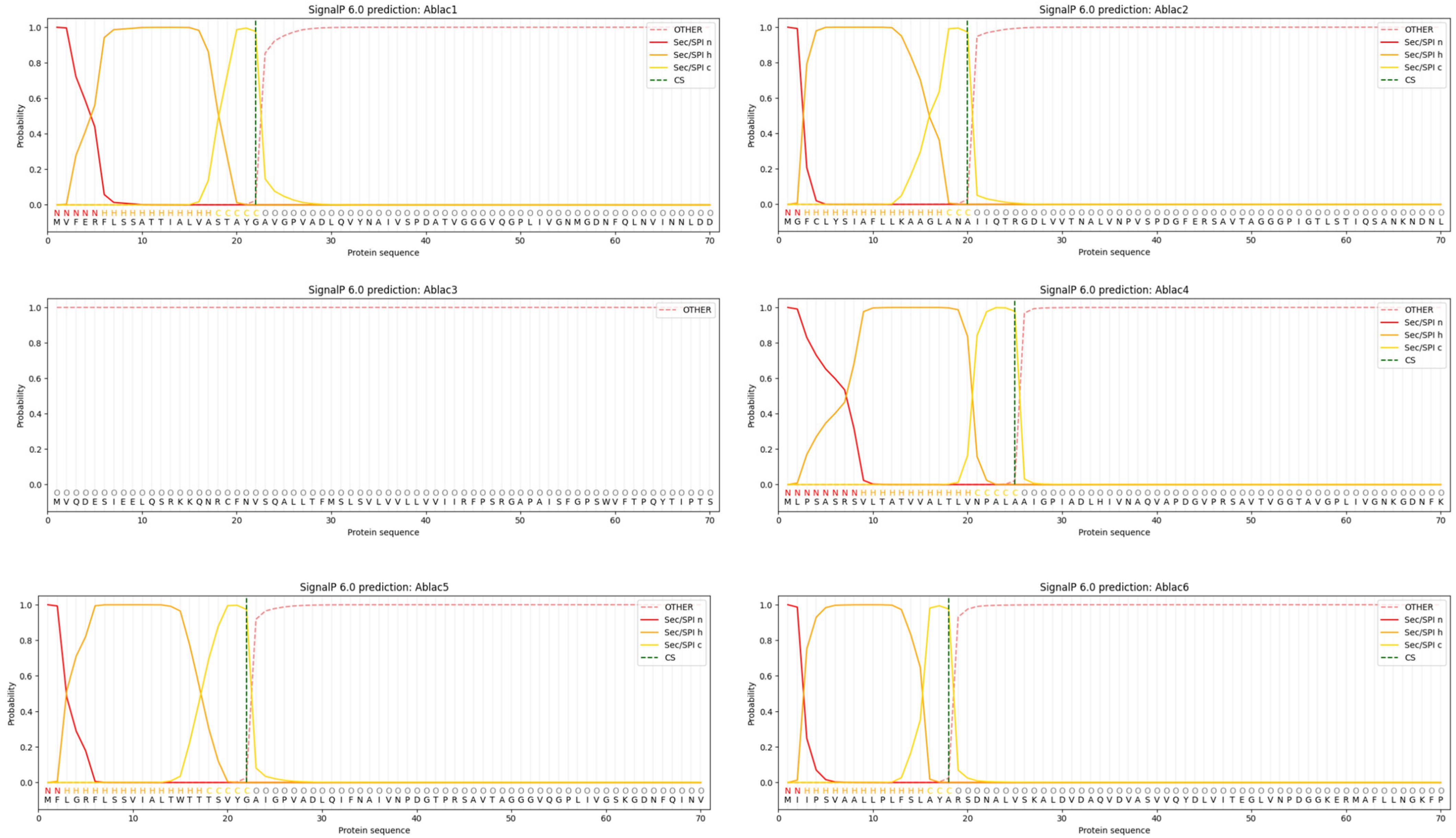 Horticulturae 10 00842 g008