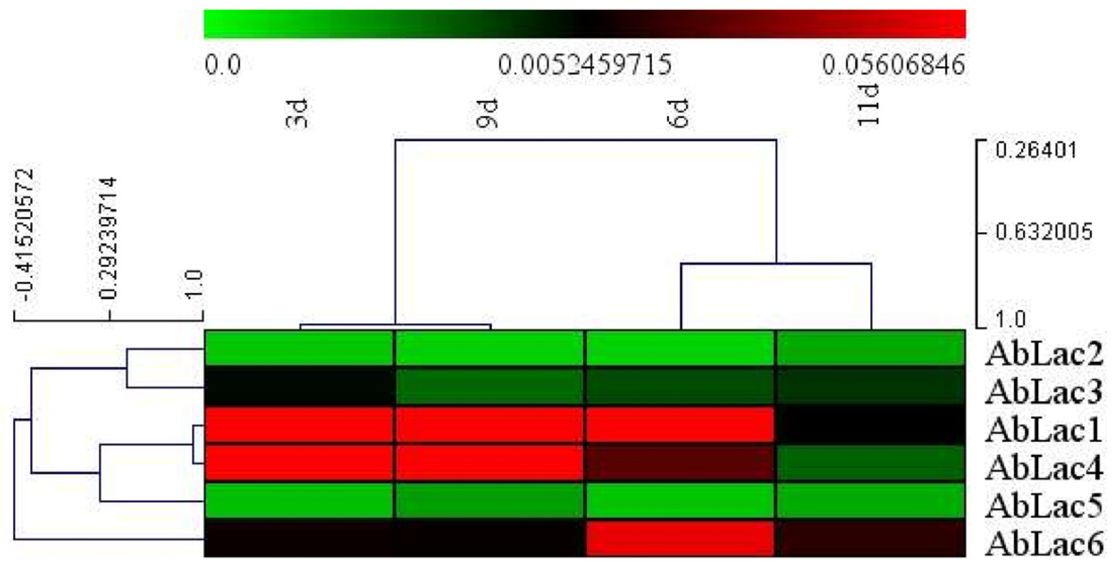 Horticulturae 10 00842 g009