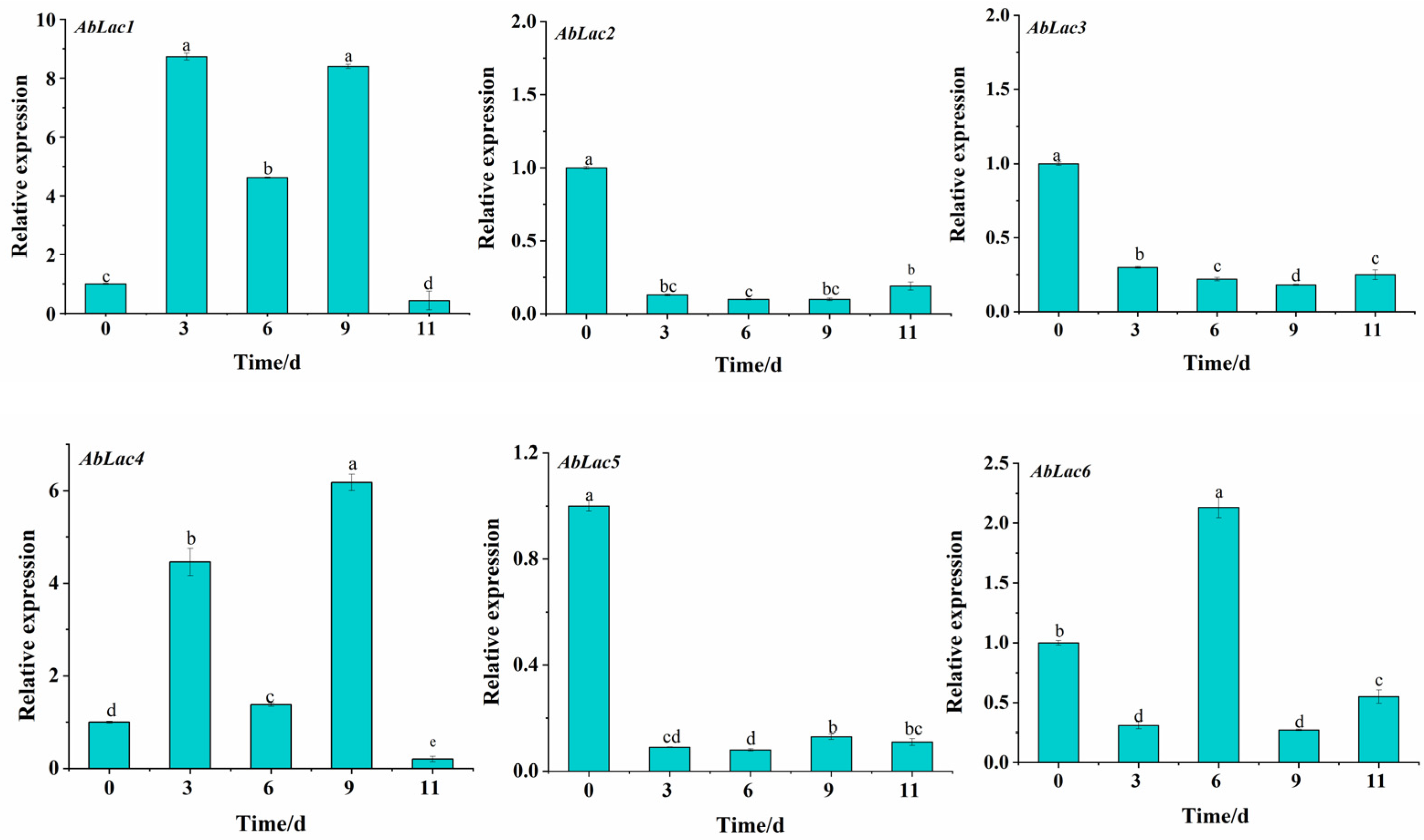 Horticulturae 10 00842 g010