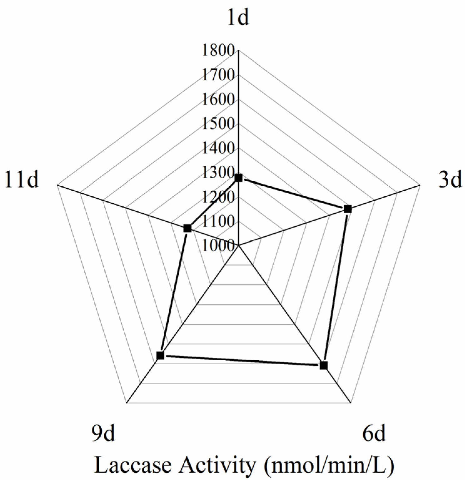 Horticulturae 10 00842 g011