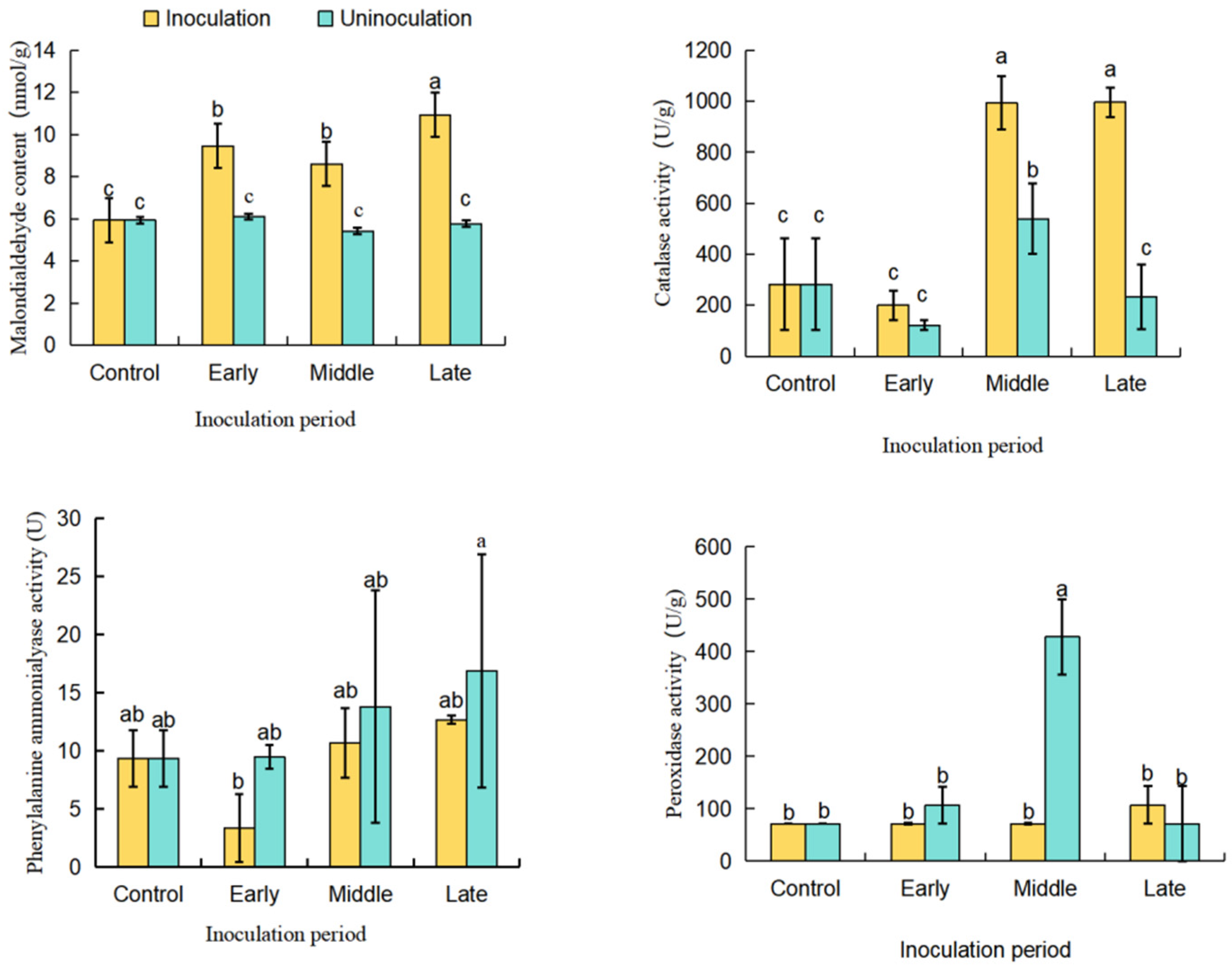 Horticulturae 10 00842 g012