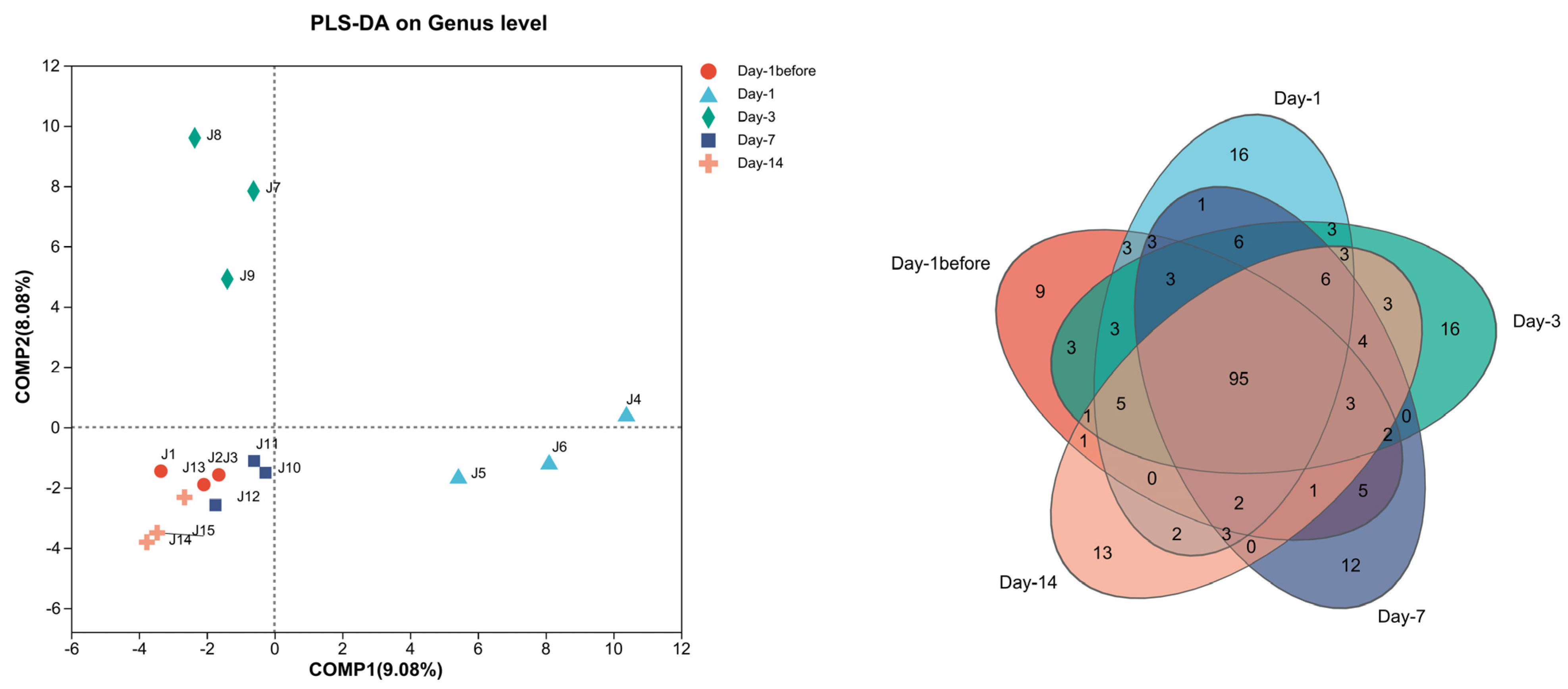 Horticulturae 10 00843 g002