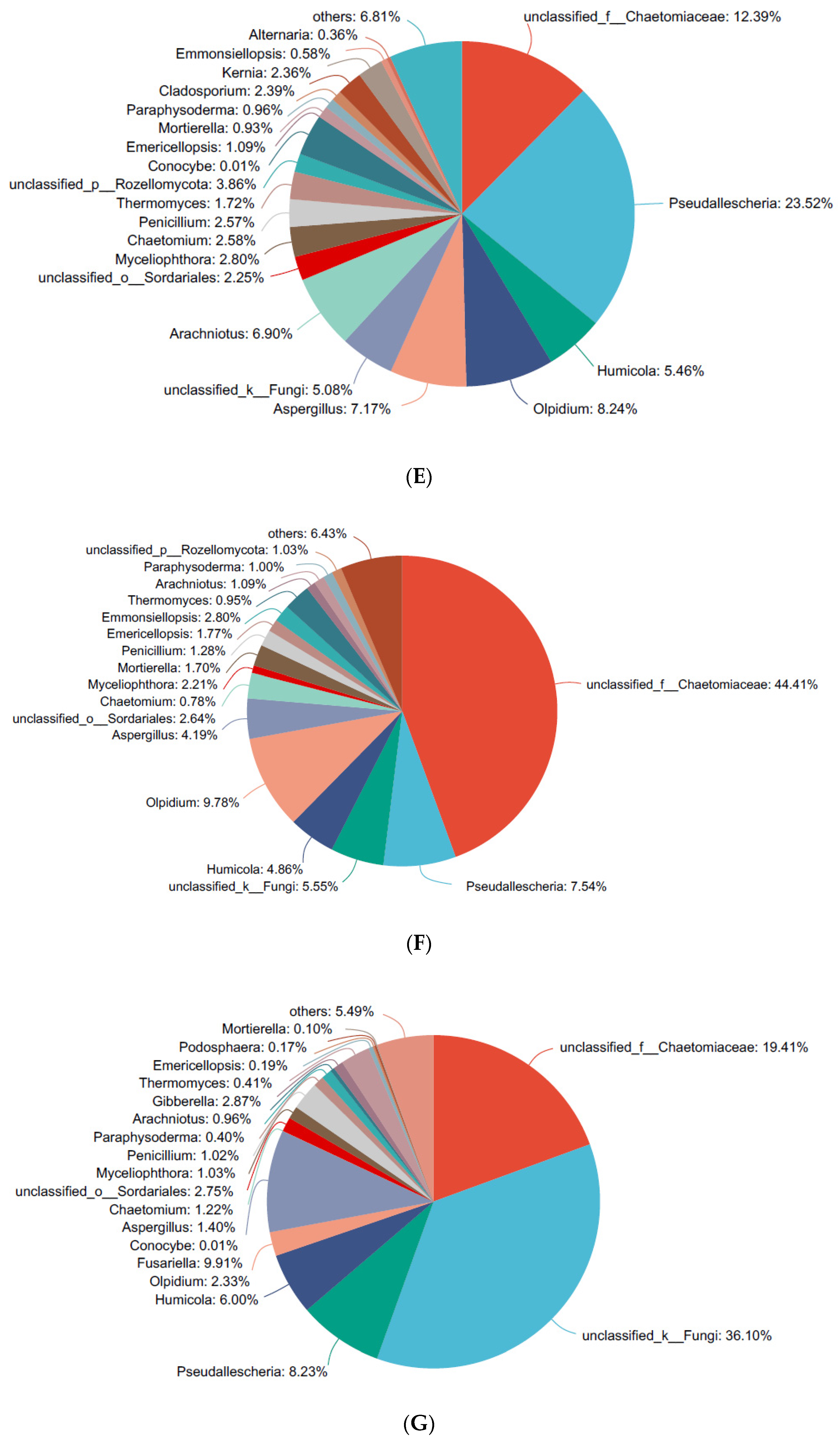Horticulturae 10 00843 g003c