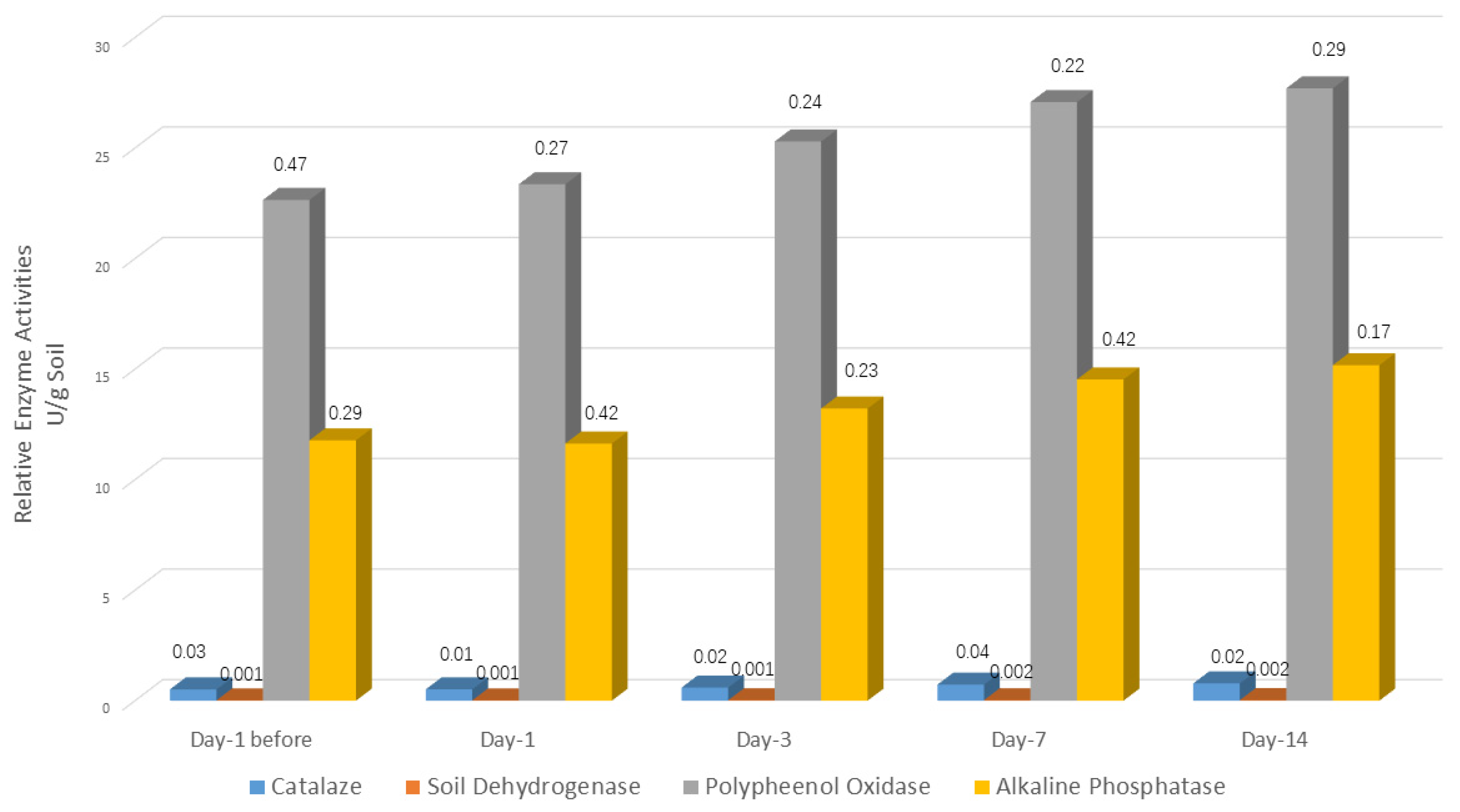 Horticulturae 10 00843 g004