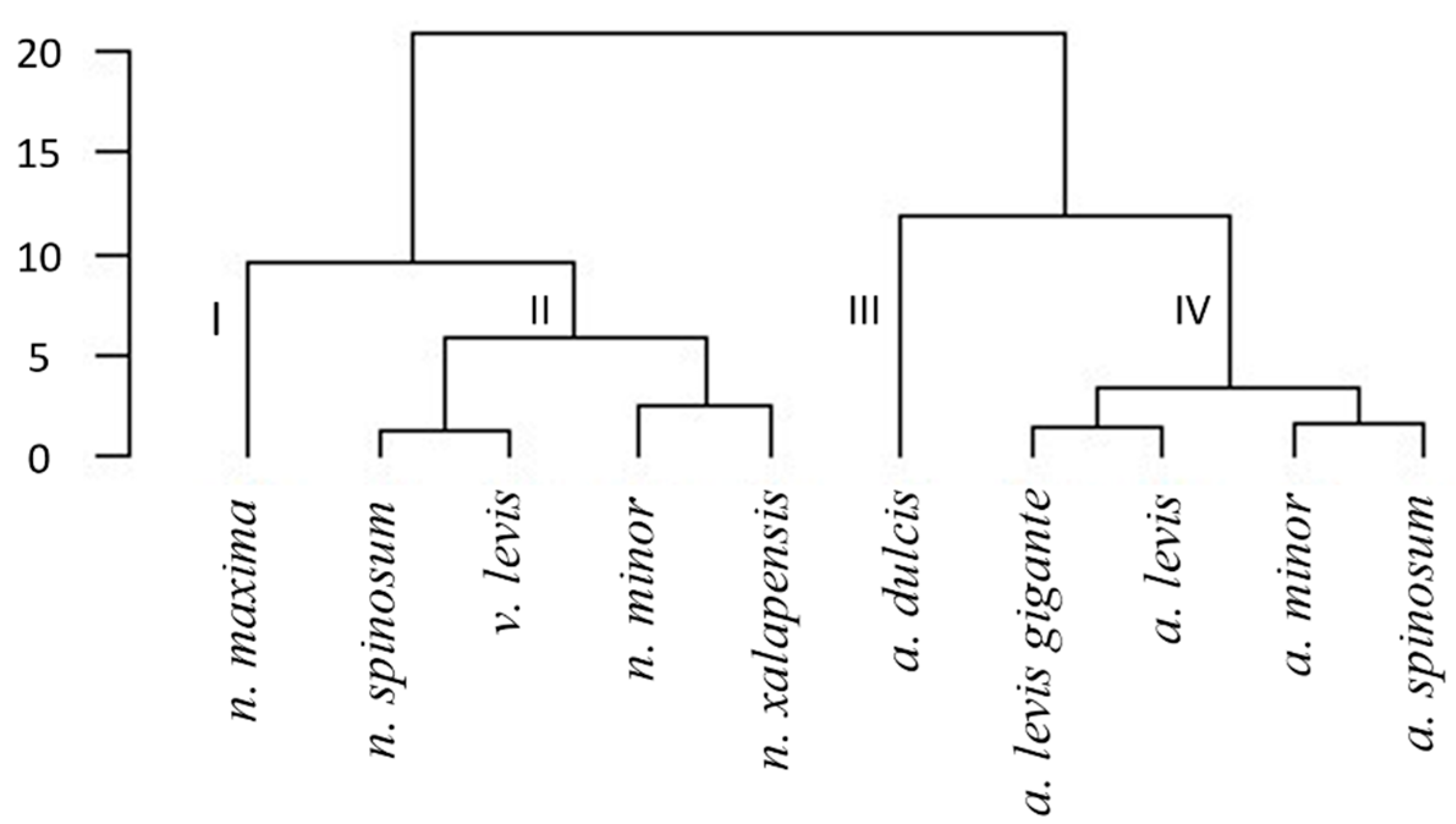 Horticulturae 10 00844 g002