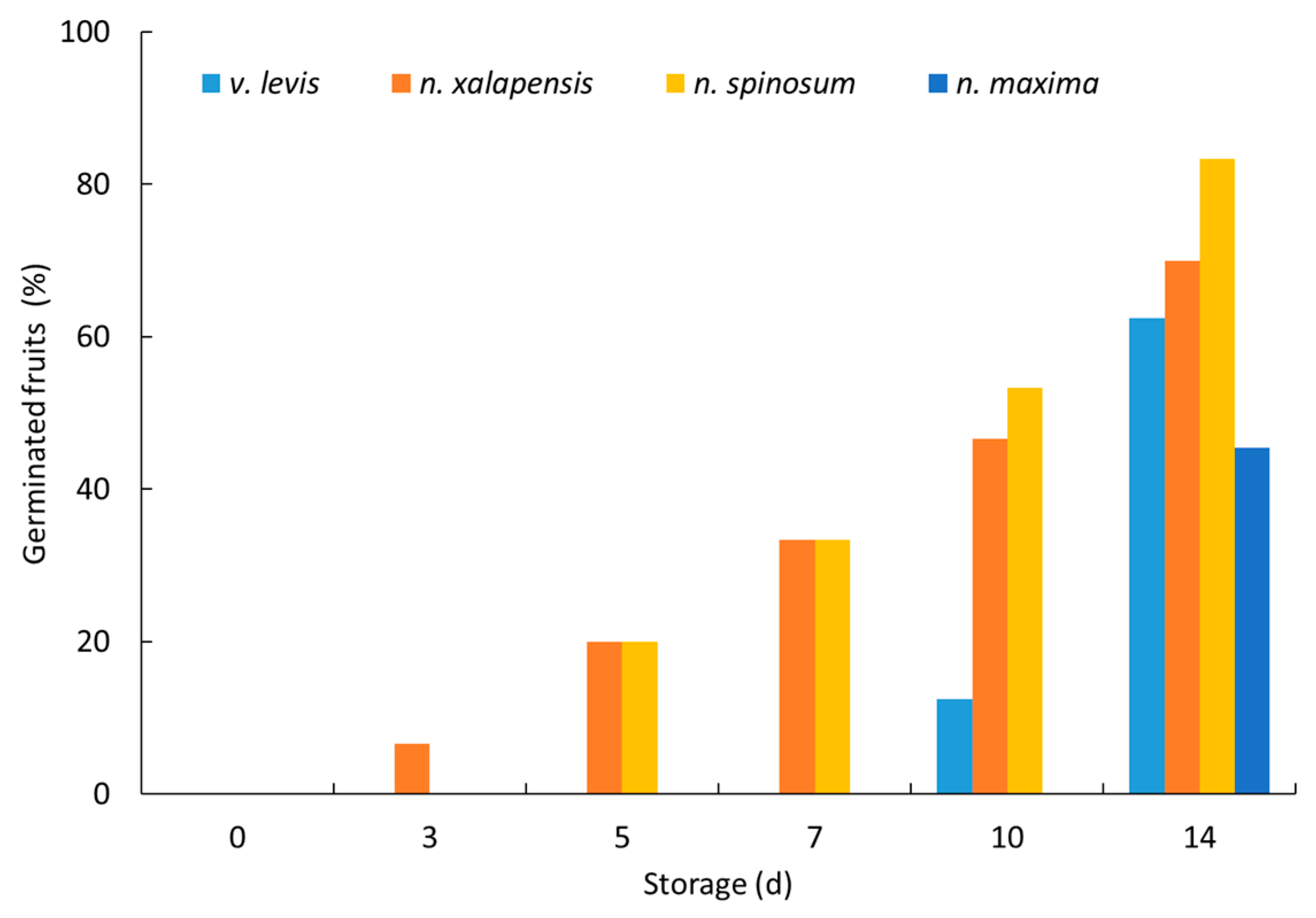 Horticulturae 10 00844 g004