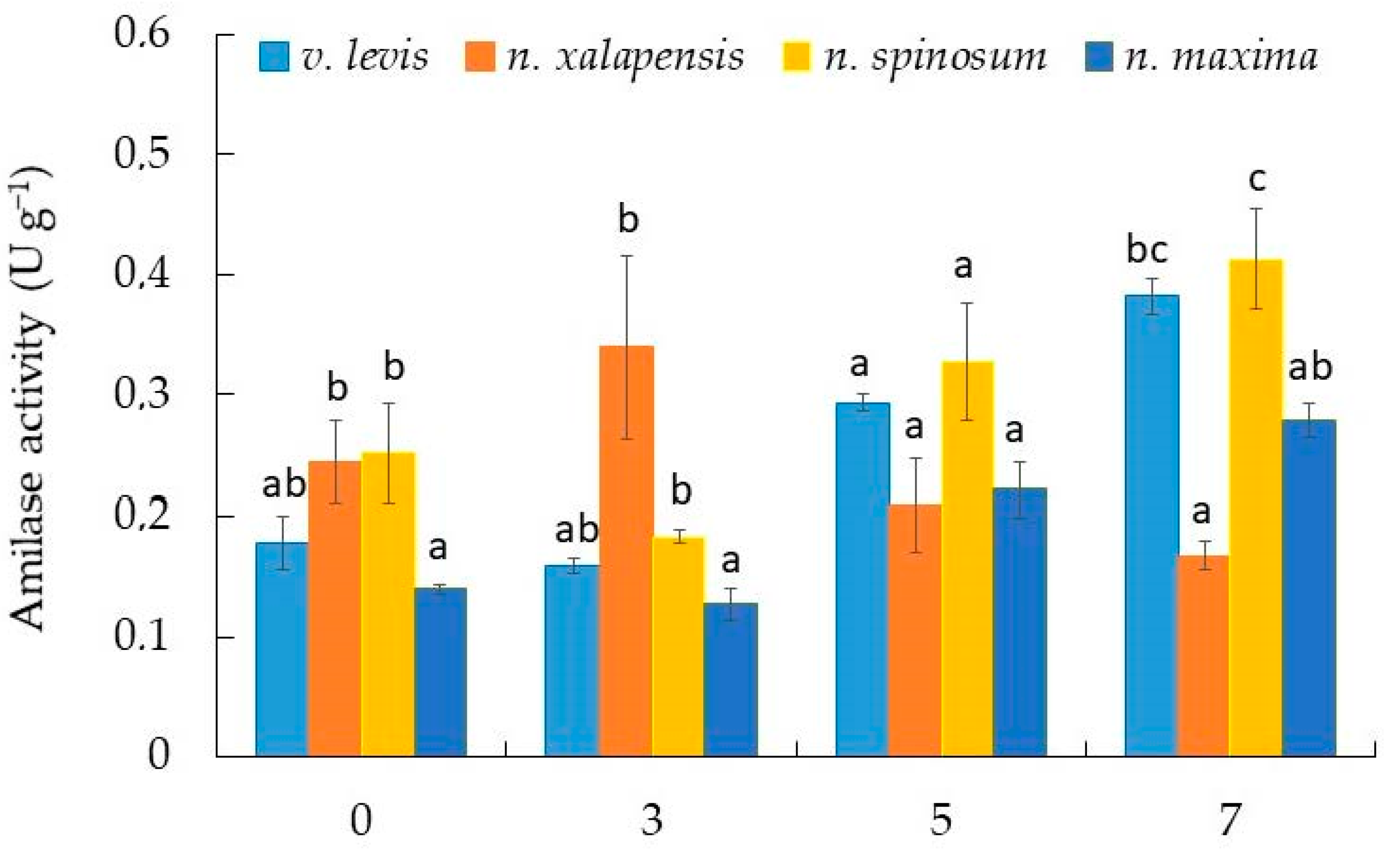 Horticulturae 10 00844 g005