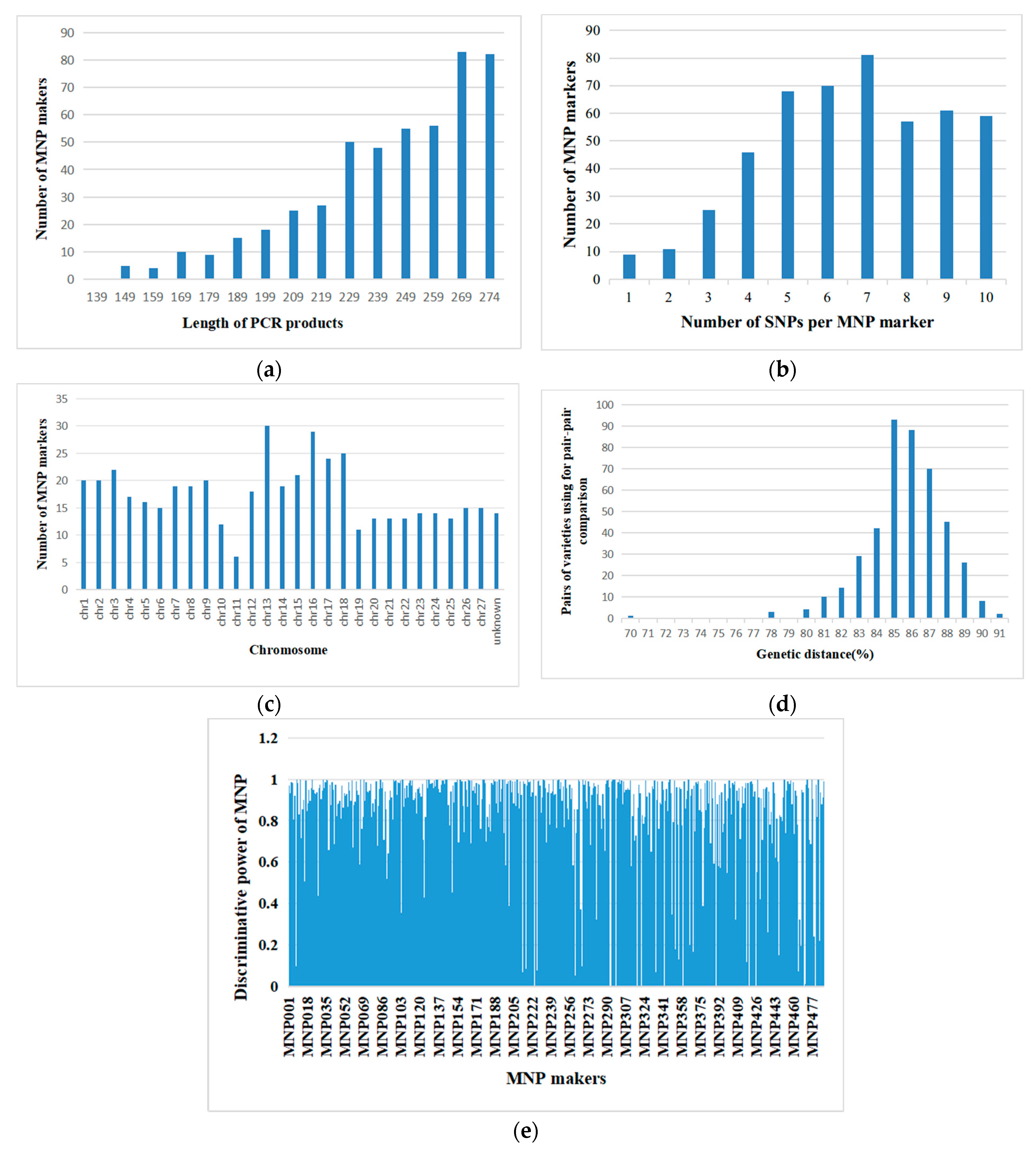 Horticulturae 10 00845 g003
