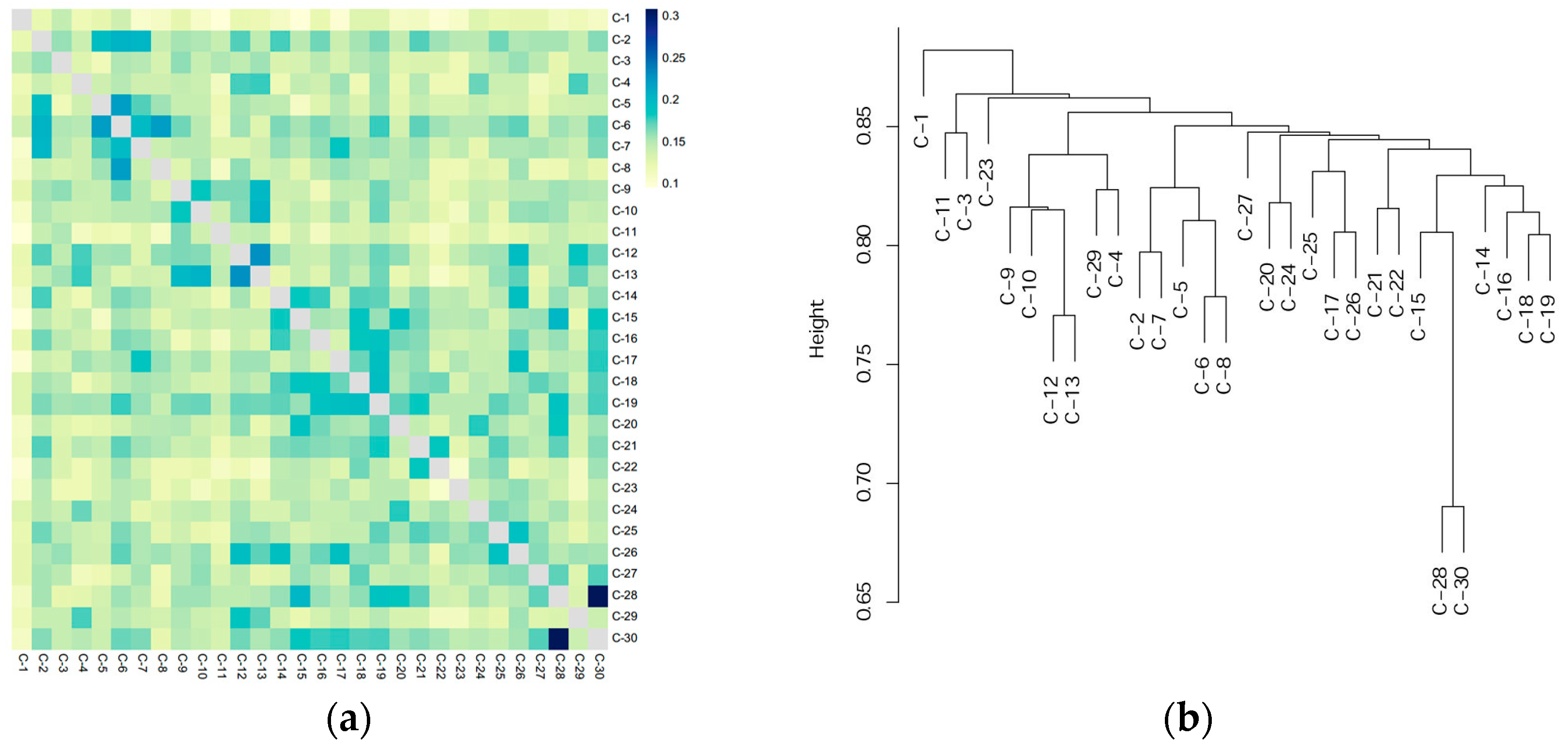 Horticulturae 10 00845 g004