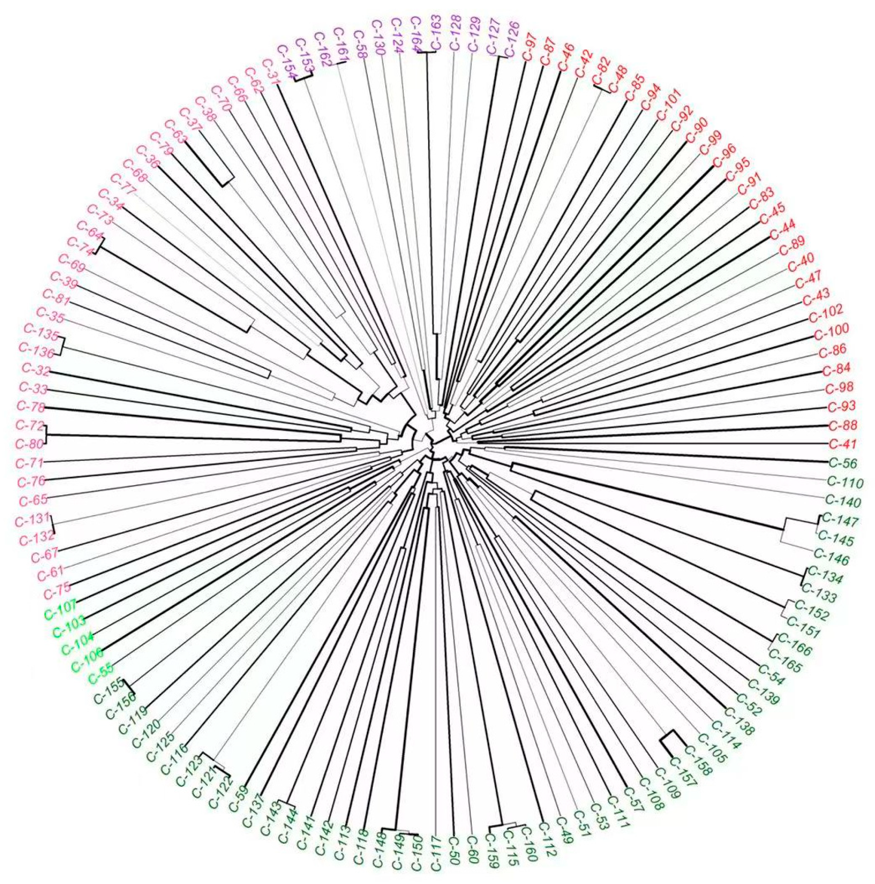 Horticulturae 10 00845 g005