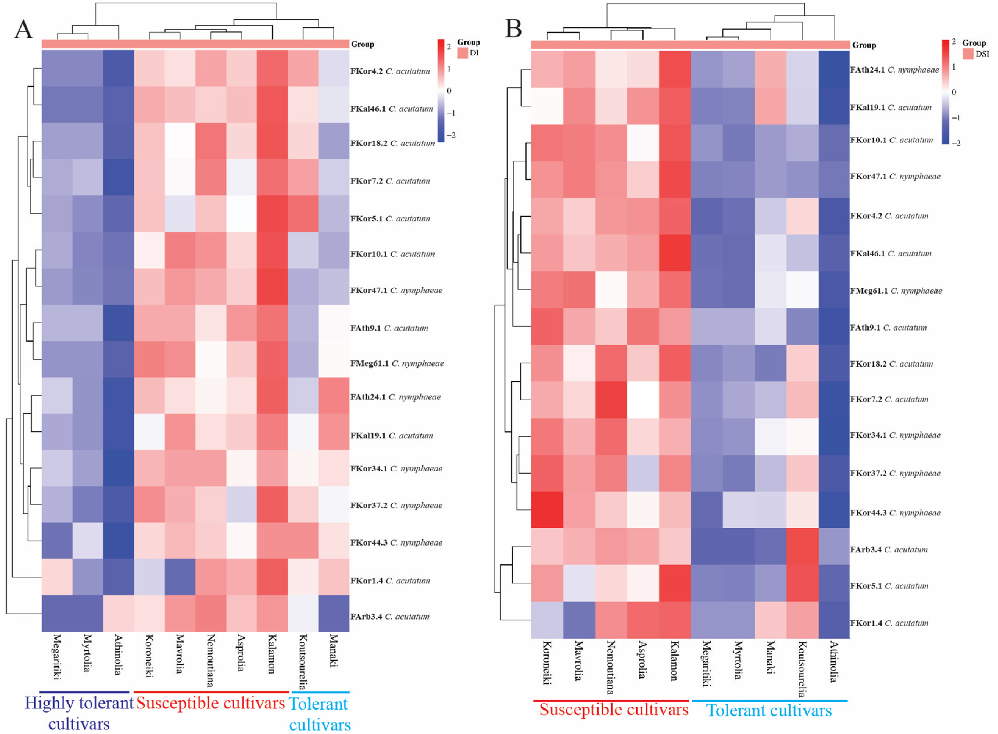 Horticulturae 10 00847 g005a