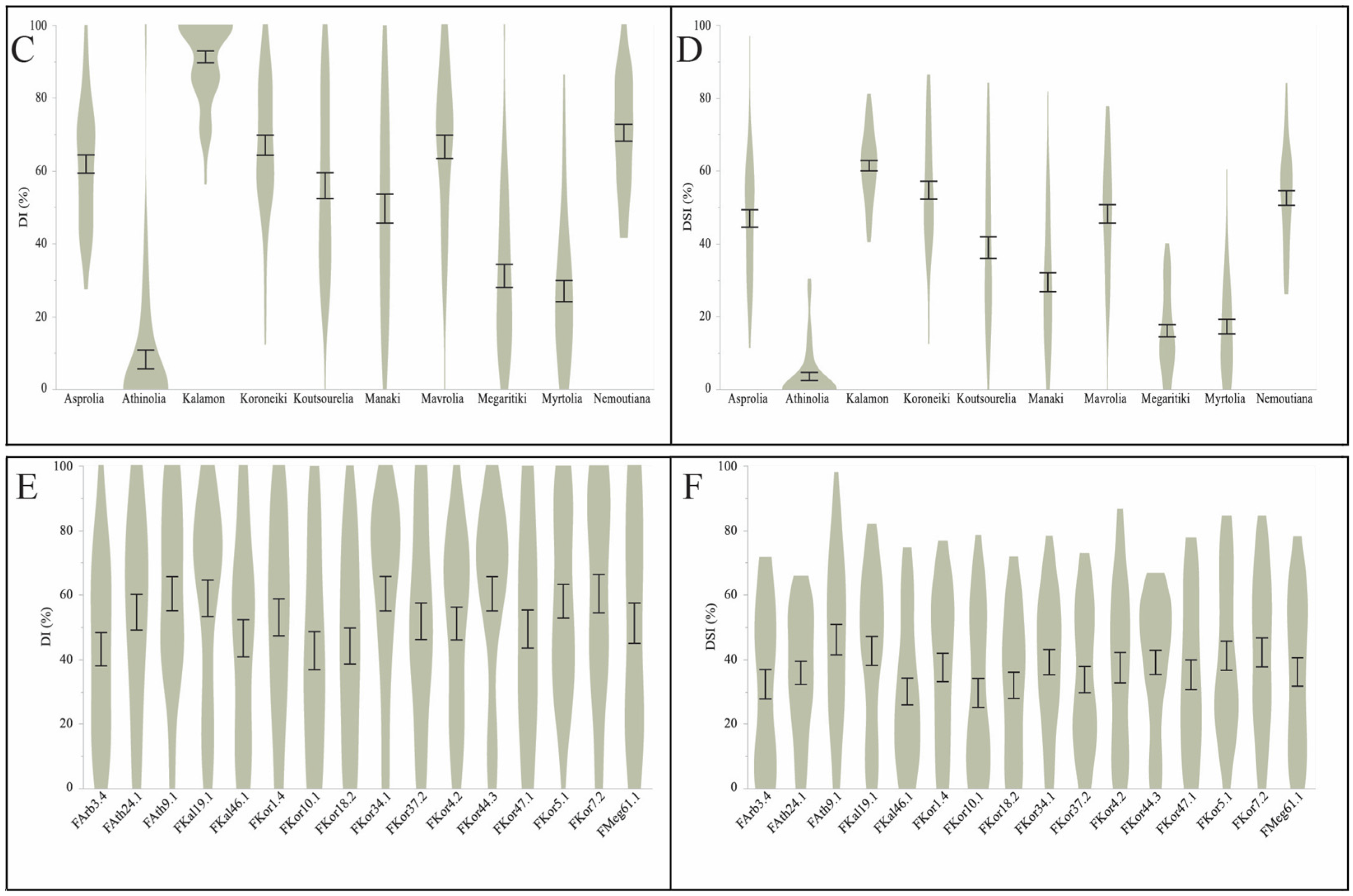 Horticulturae 10 00847 g005b