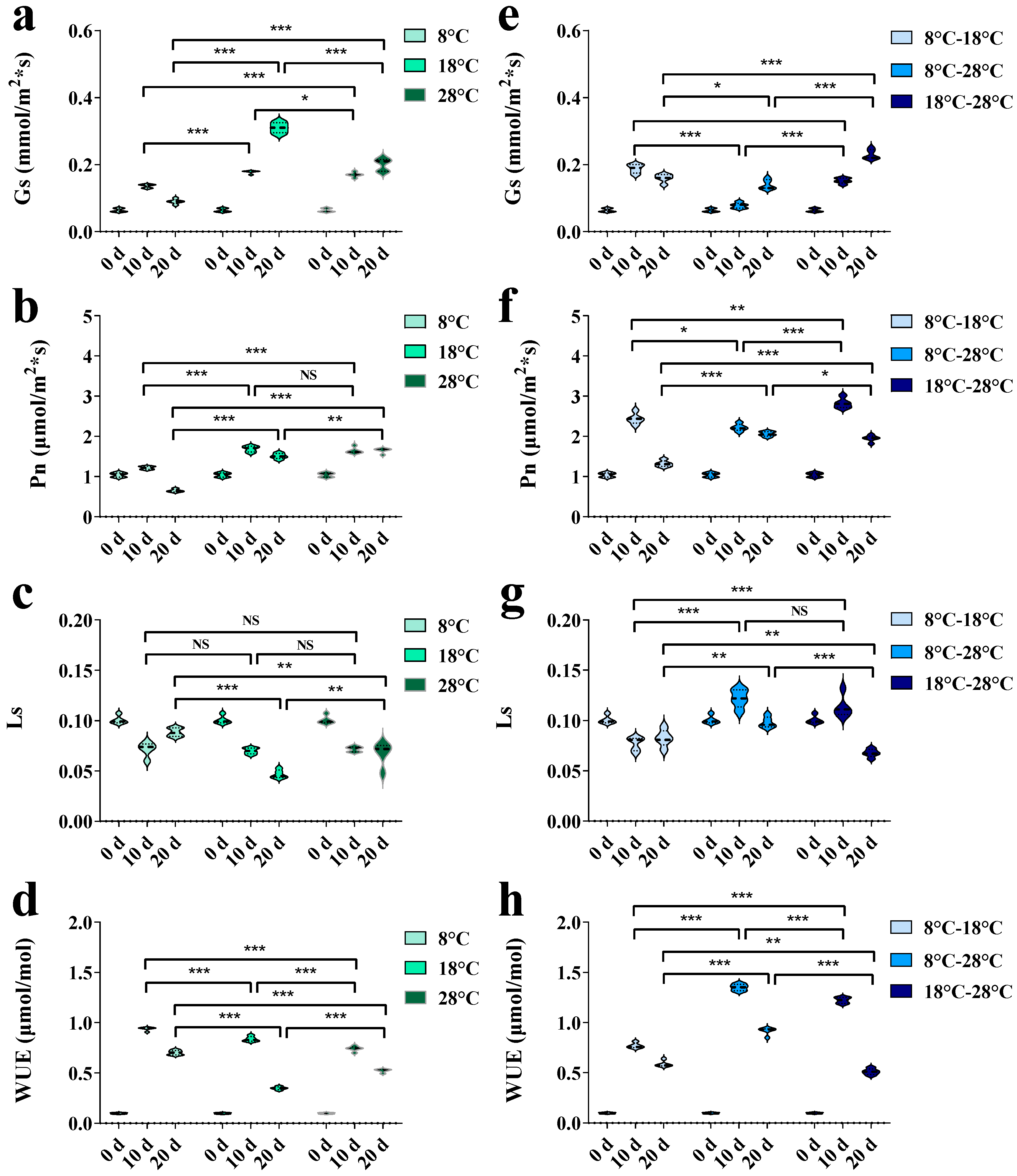 Horticulturae 10 00848 g002