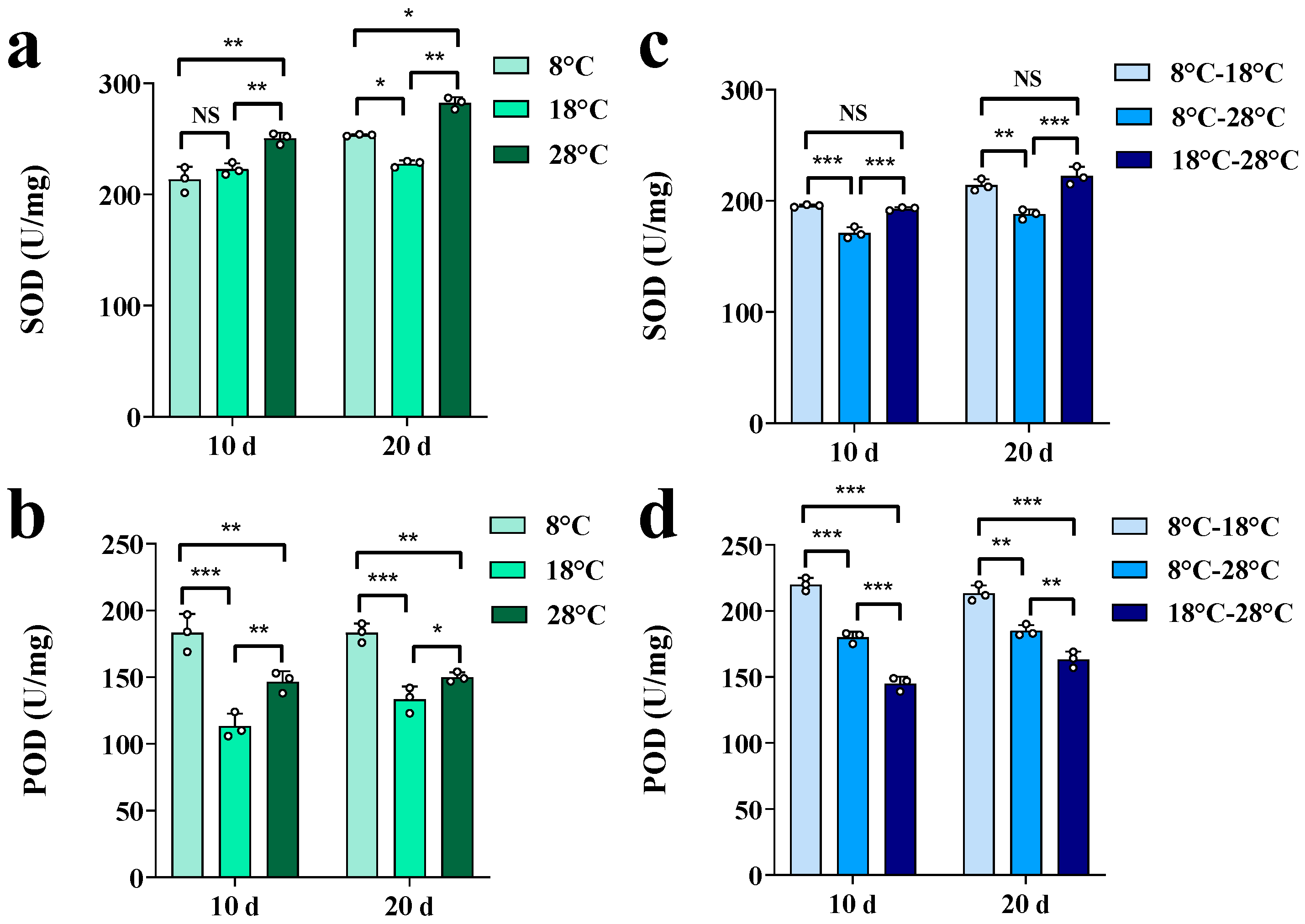 Horticulturae 10 00848 g005