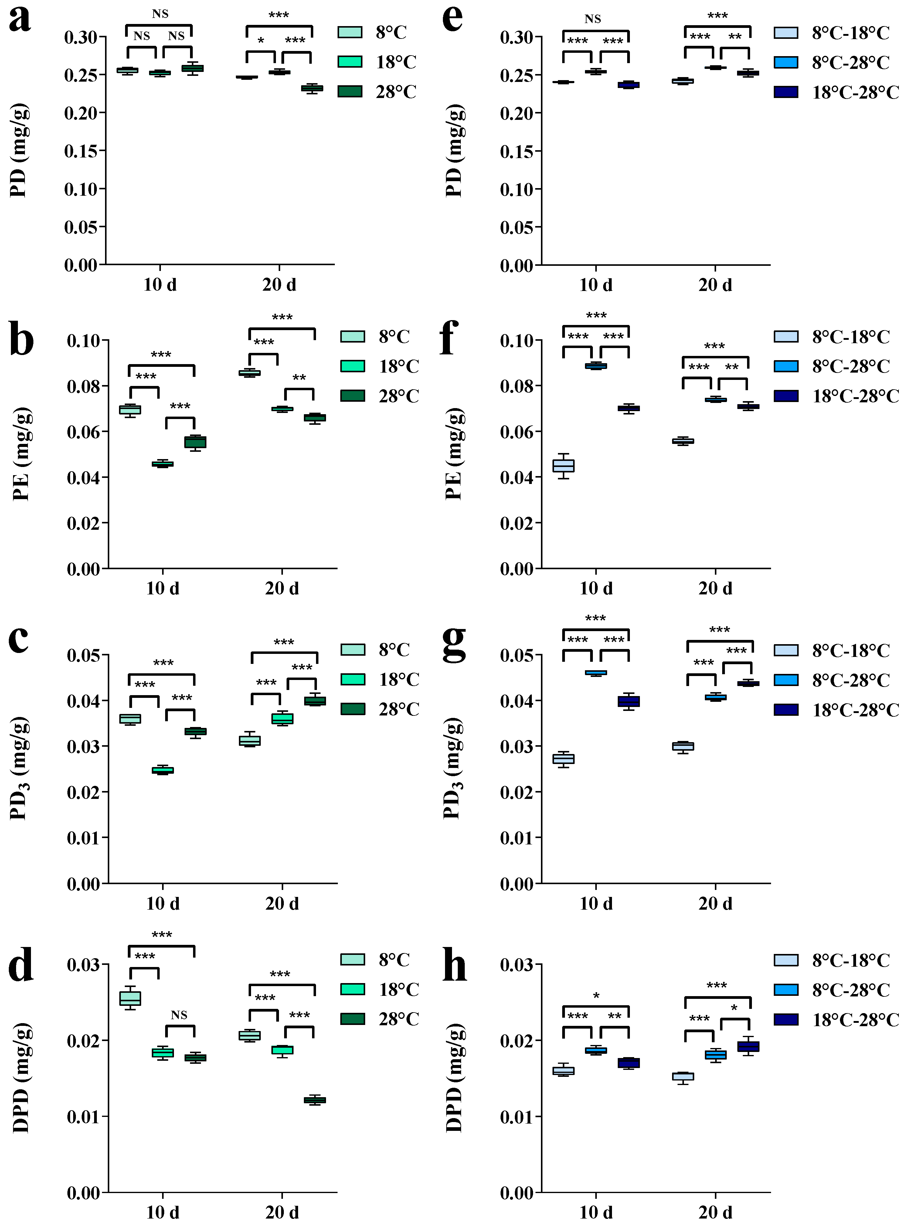 Horticulturae 10 00848 g008