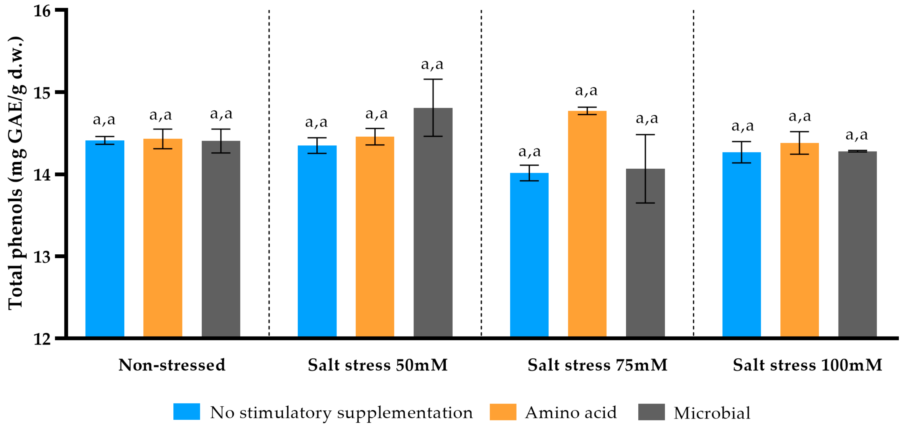 Horticulturae 10 00849 g002
