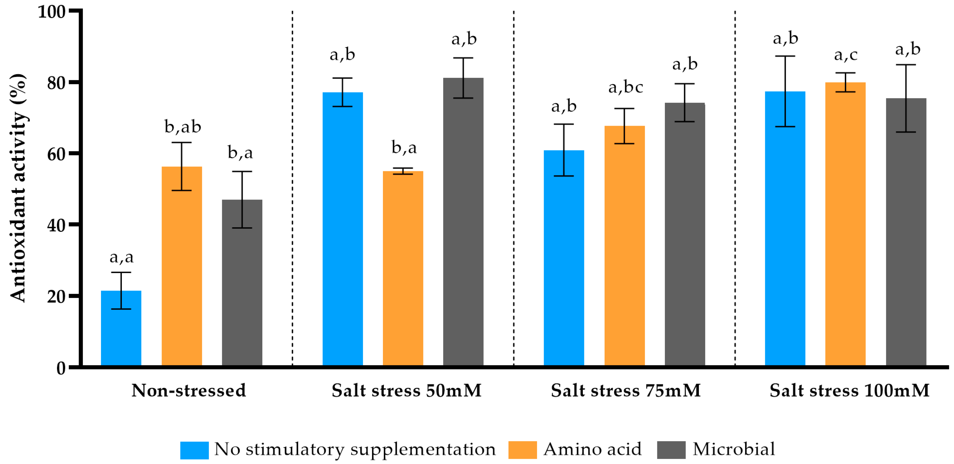 Horticulturae 10 00849 g003