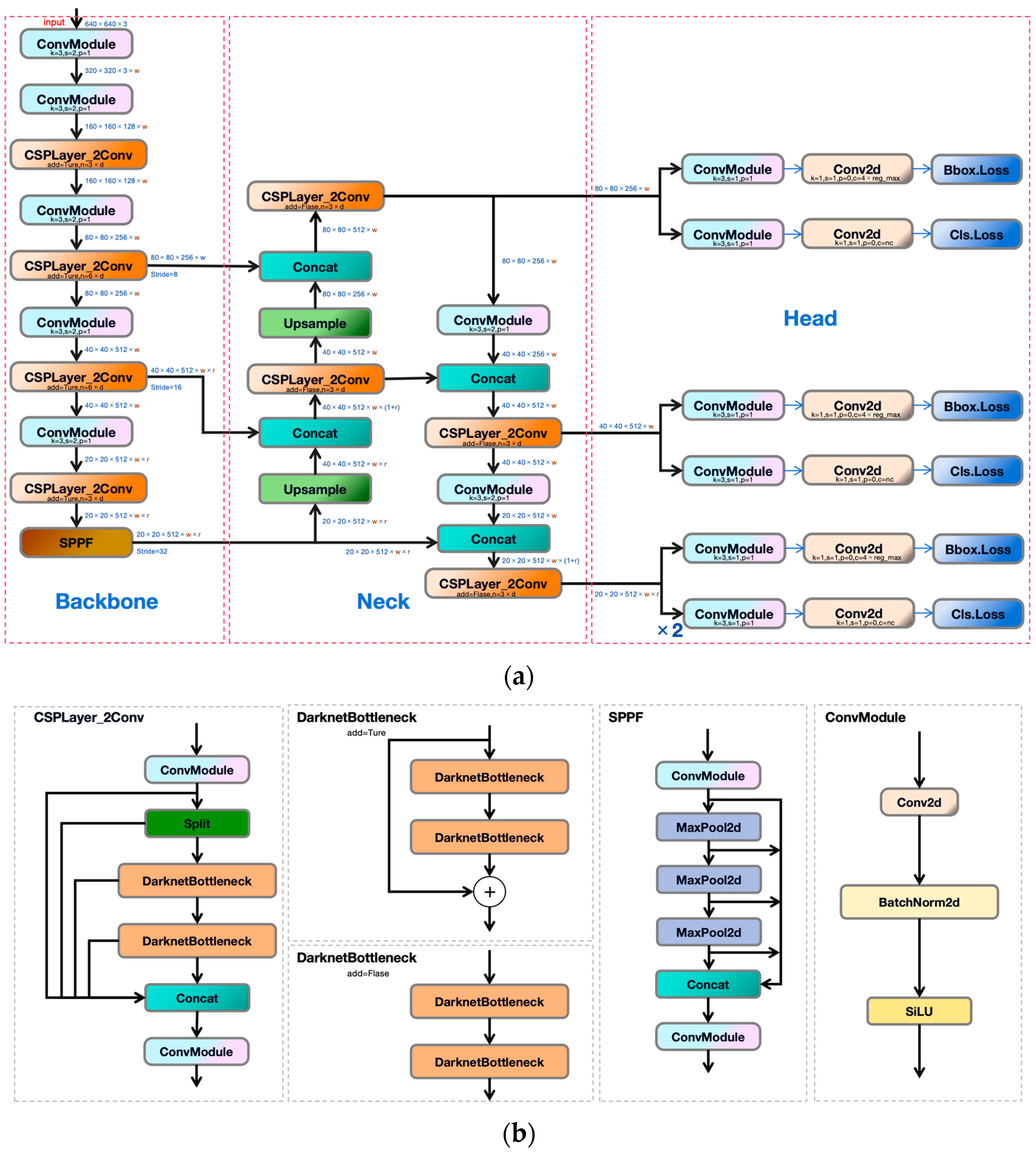 Horticulturae 10 00852 g002
