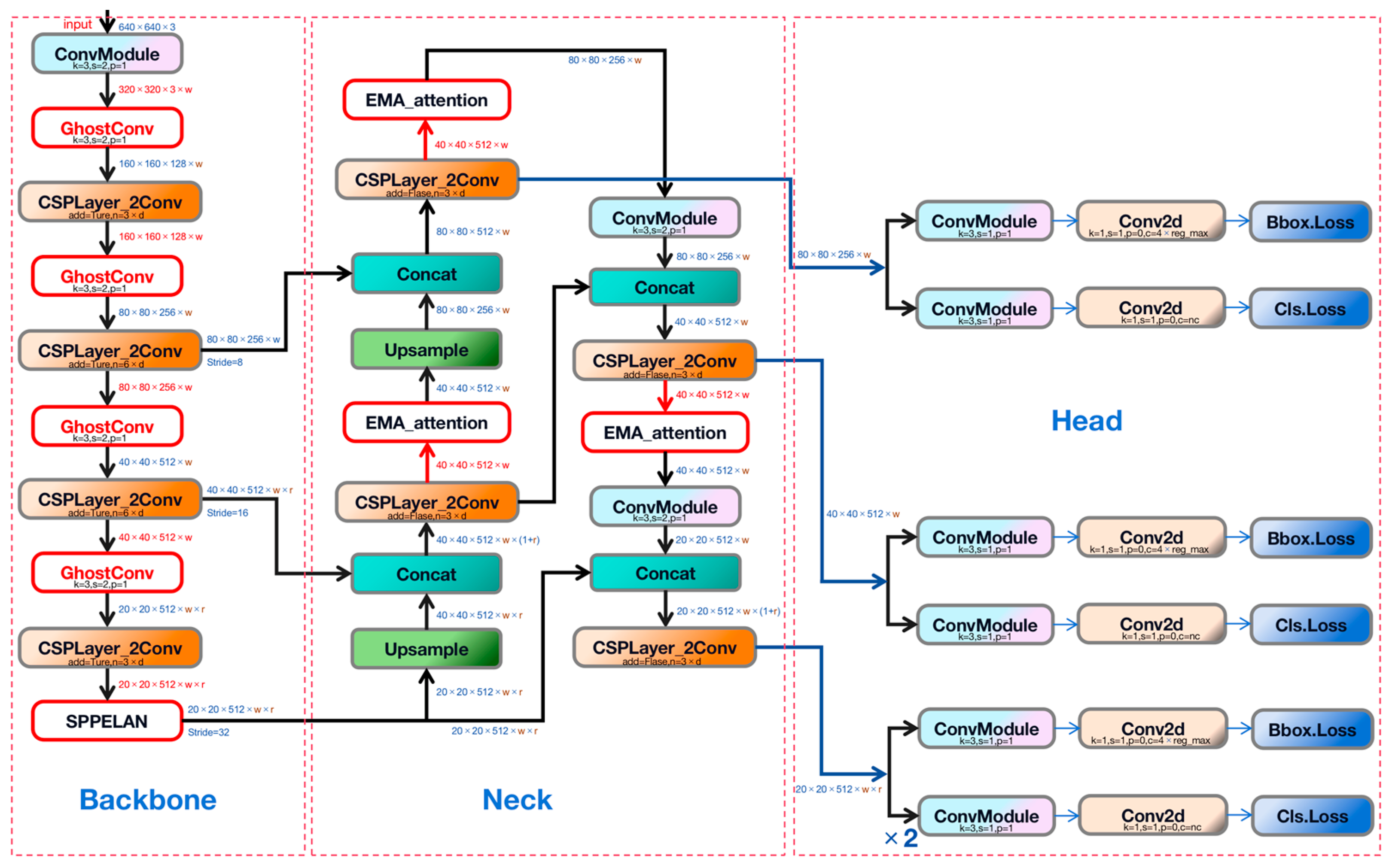 Horticulturae 10 00852 g003