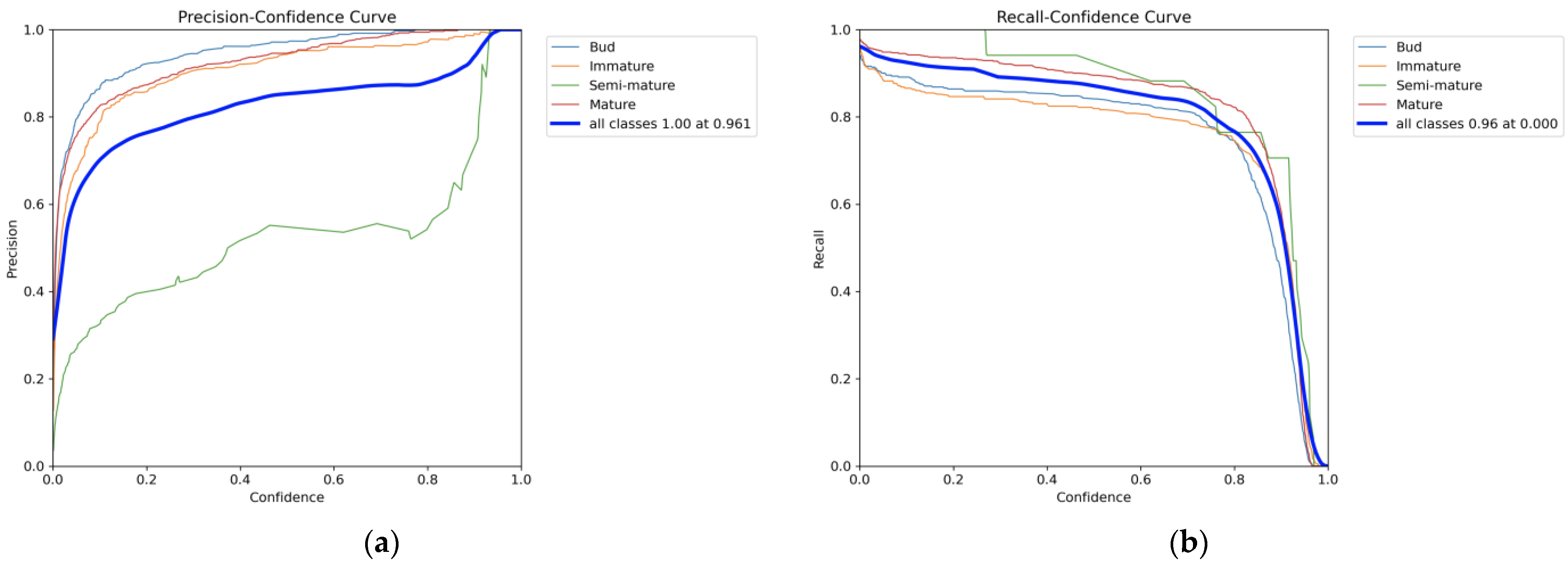 Horticulturae 10 00852 g008a