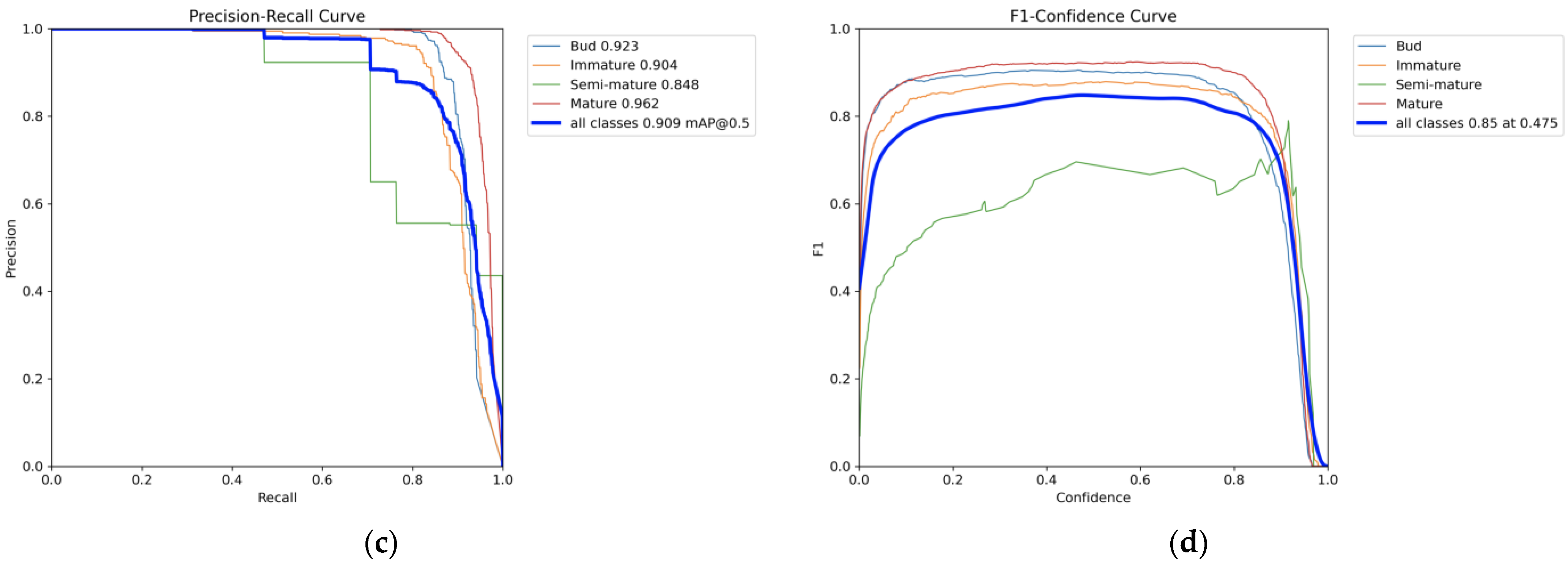 Horticulturae 10 00852 g008b