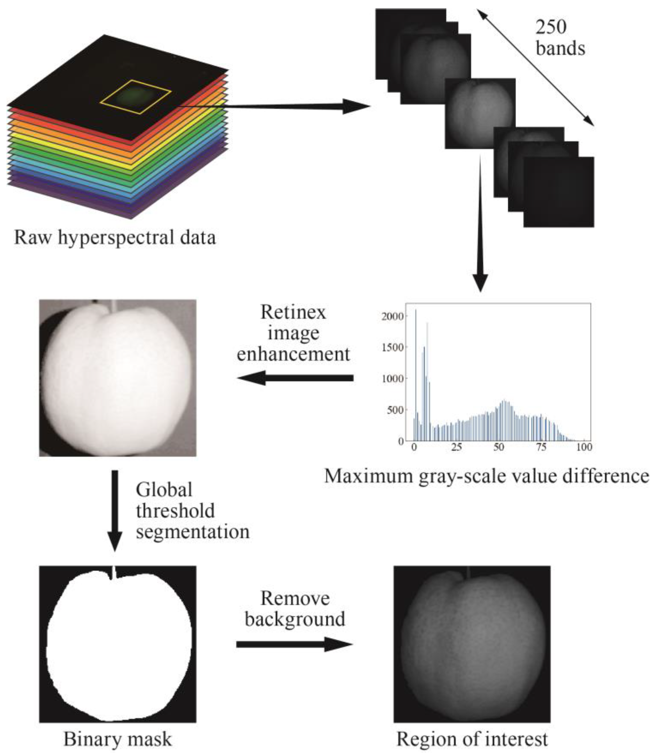 Horticulturae 10 00853 g002