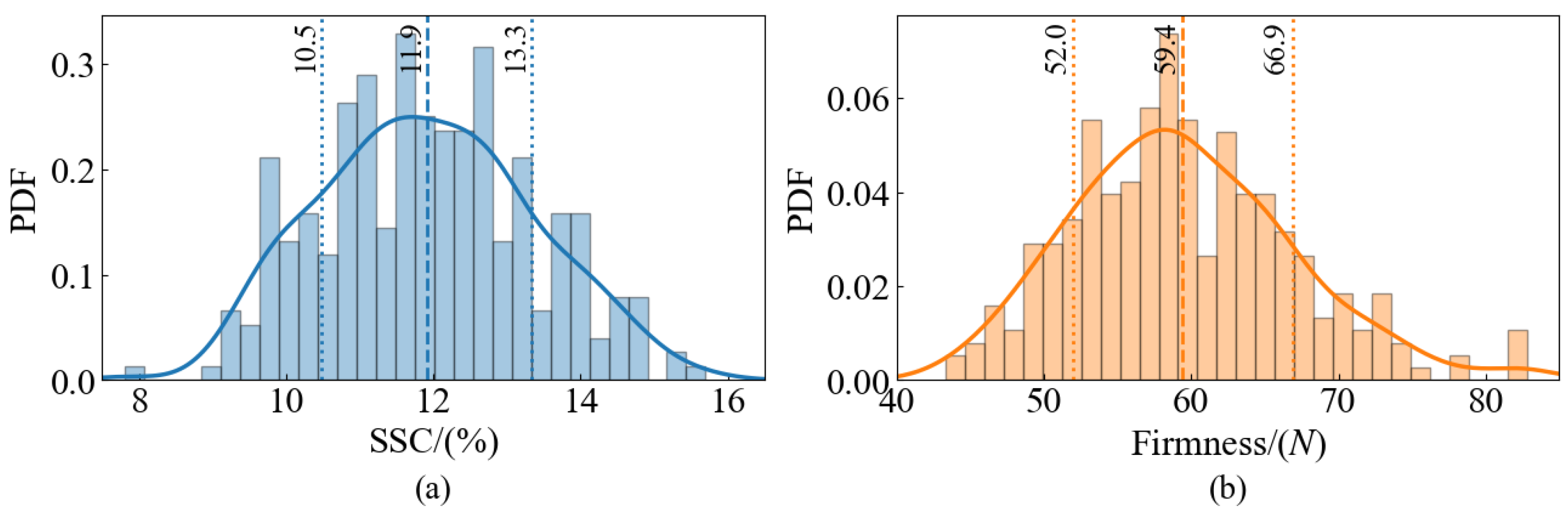 Horticulturae 10 00853 g004