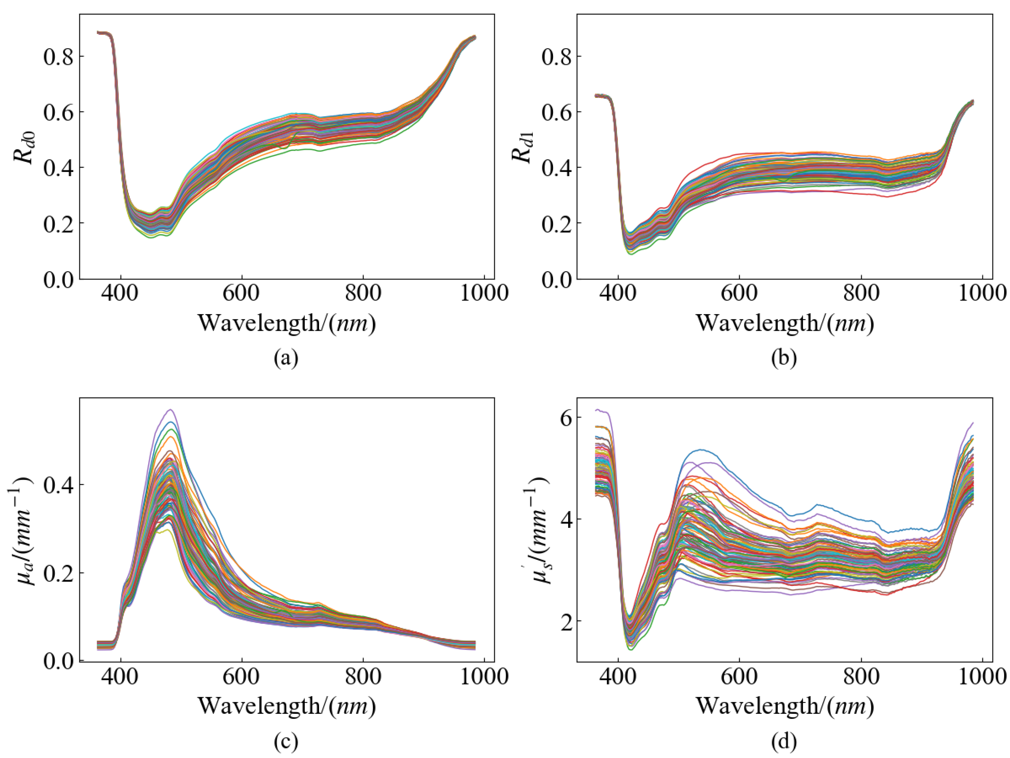 Horticulturae 10 00853 g005