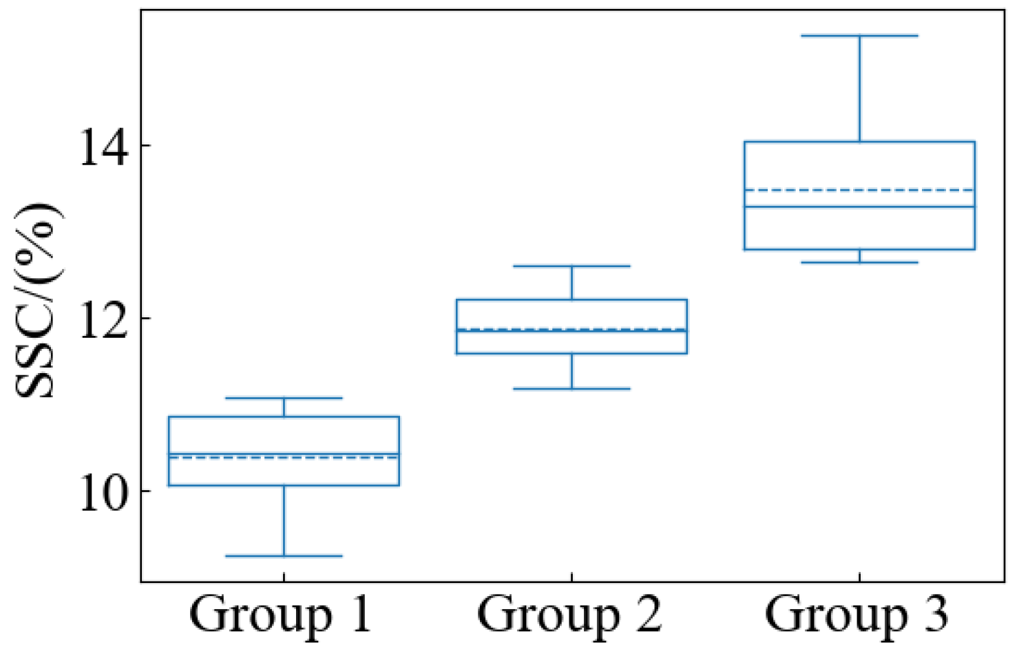 Horticulturae 10 00853 g006