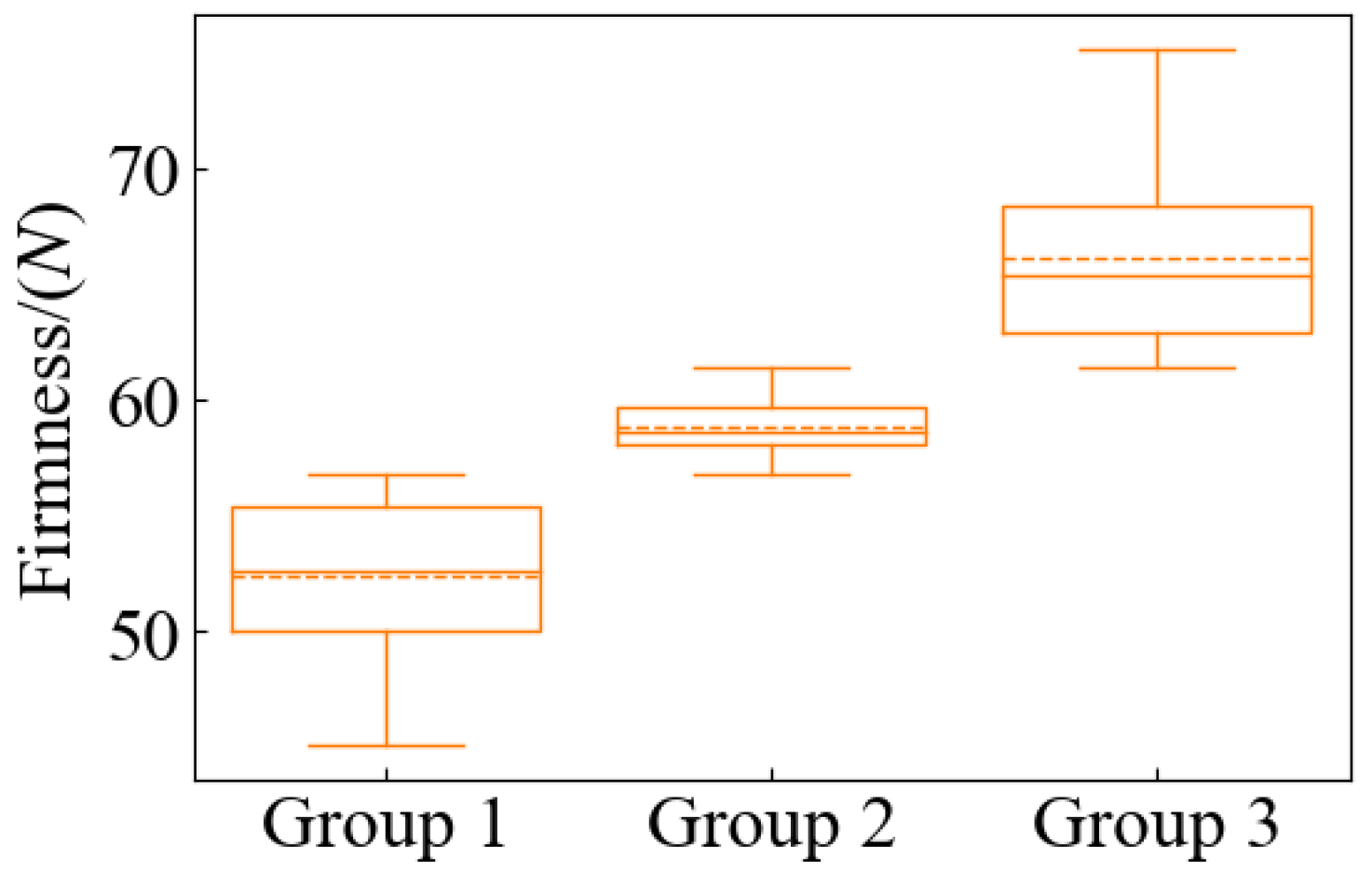 Horticulturae 10 00853 g008