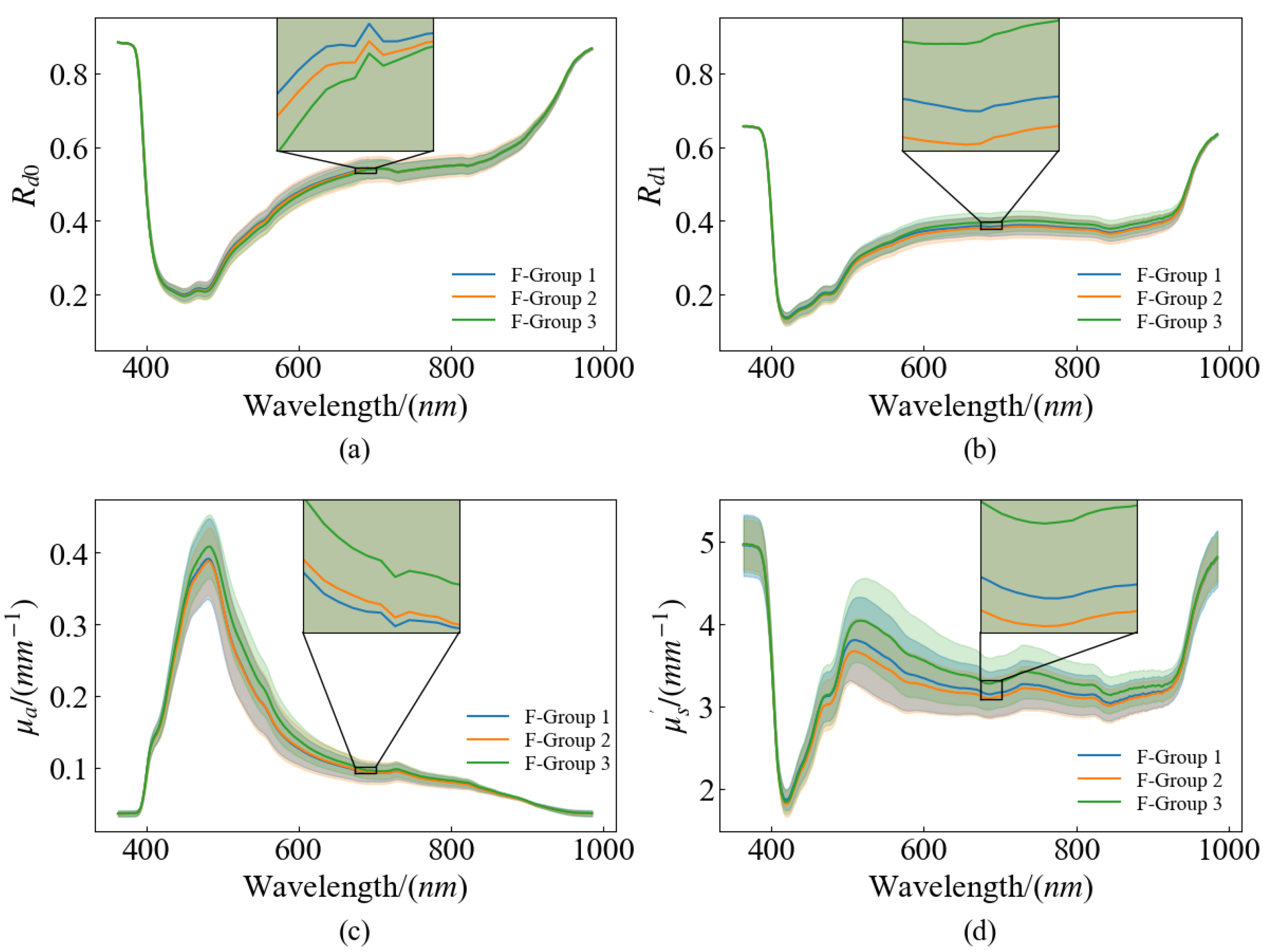 Horticulturae 10 00853 g009