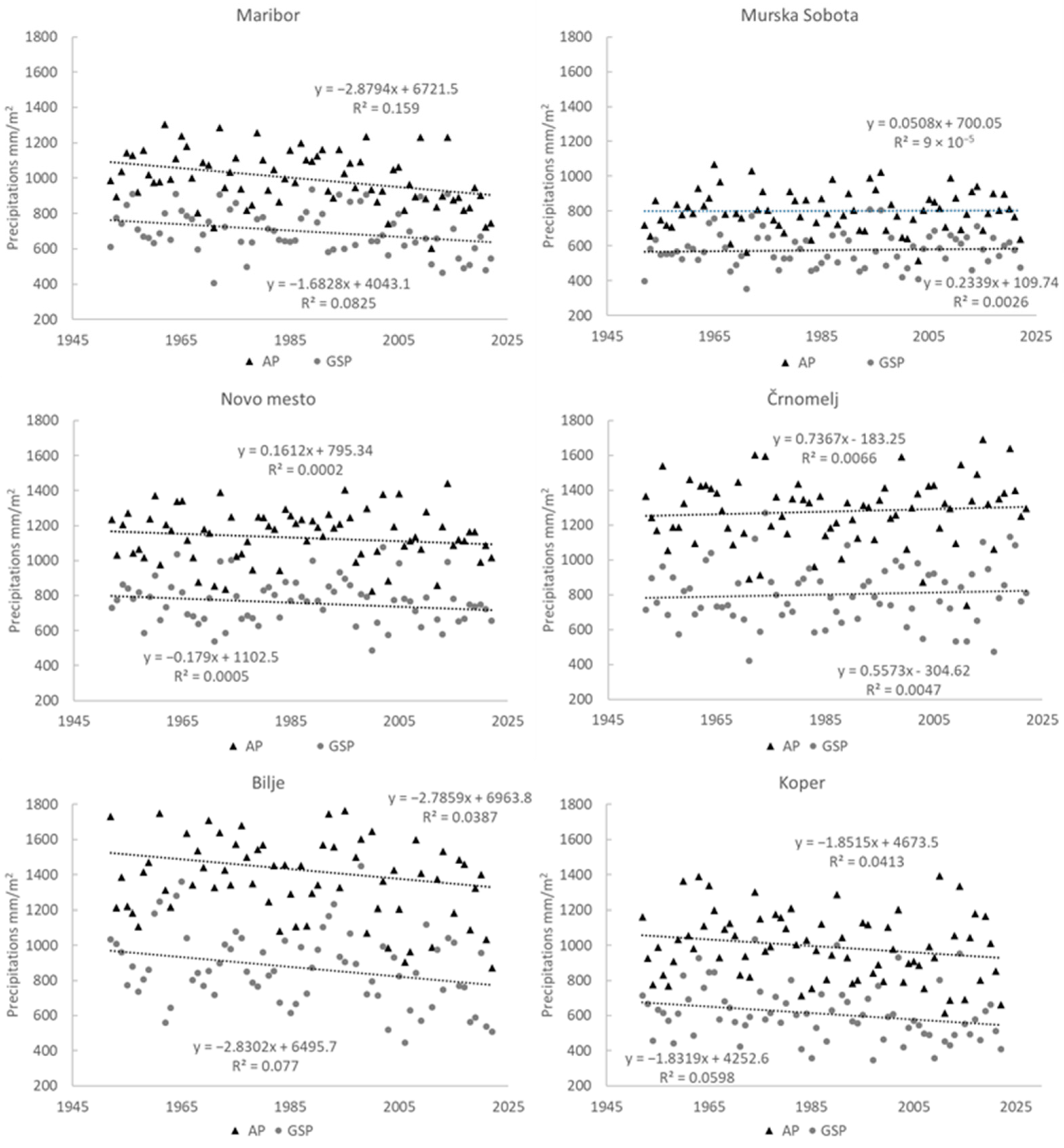 Horticulturae 10 00854 g003