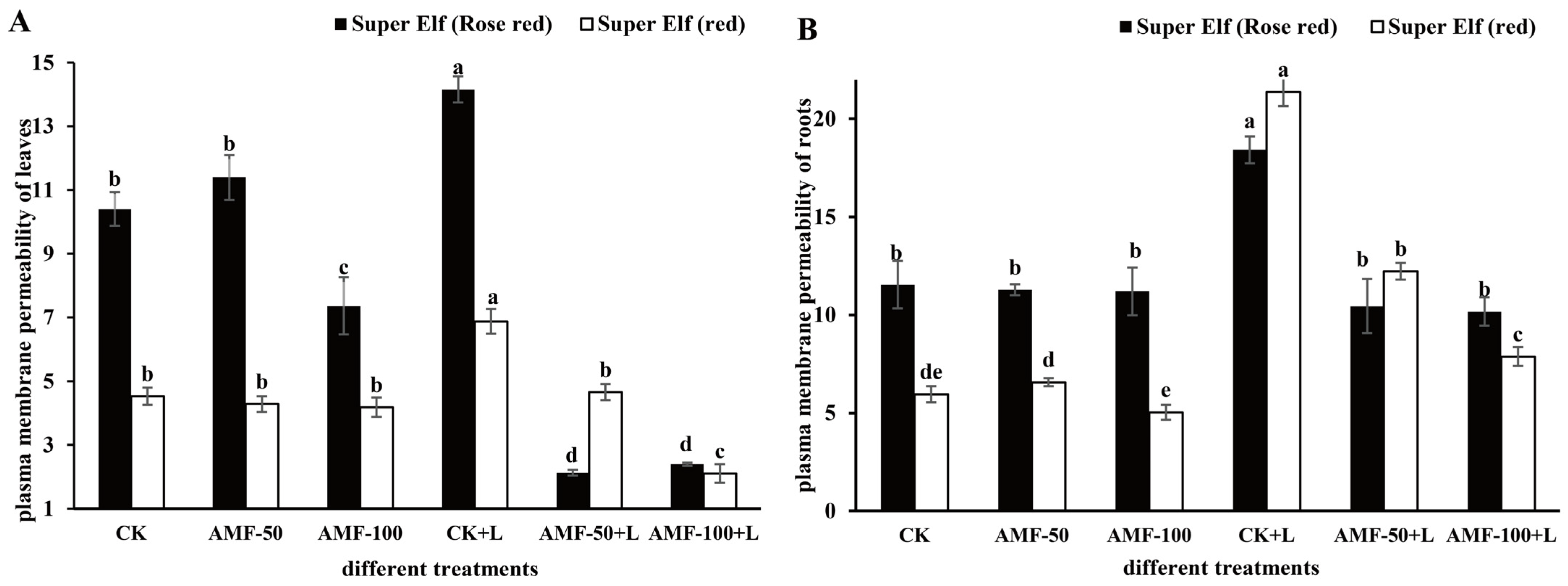 Horticulturae 10 00856 g003