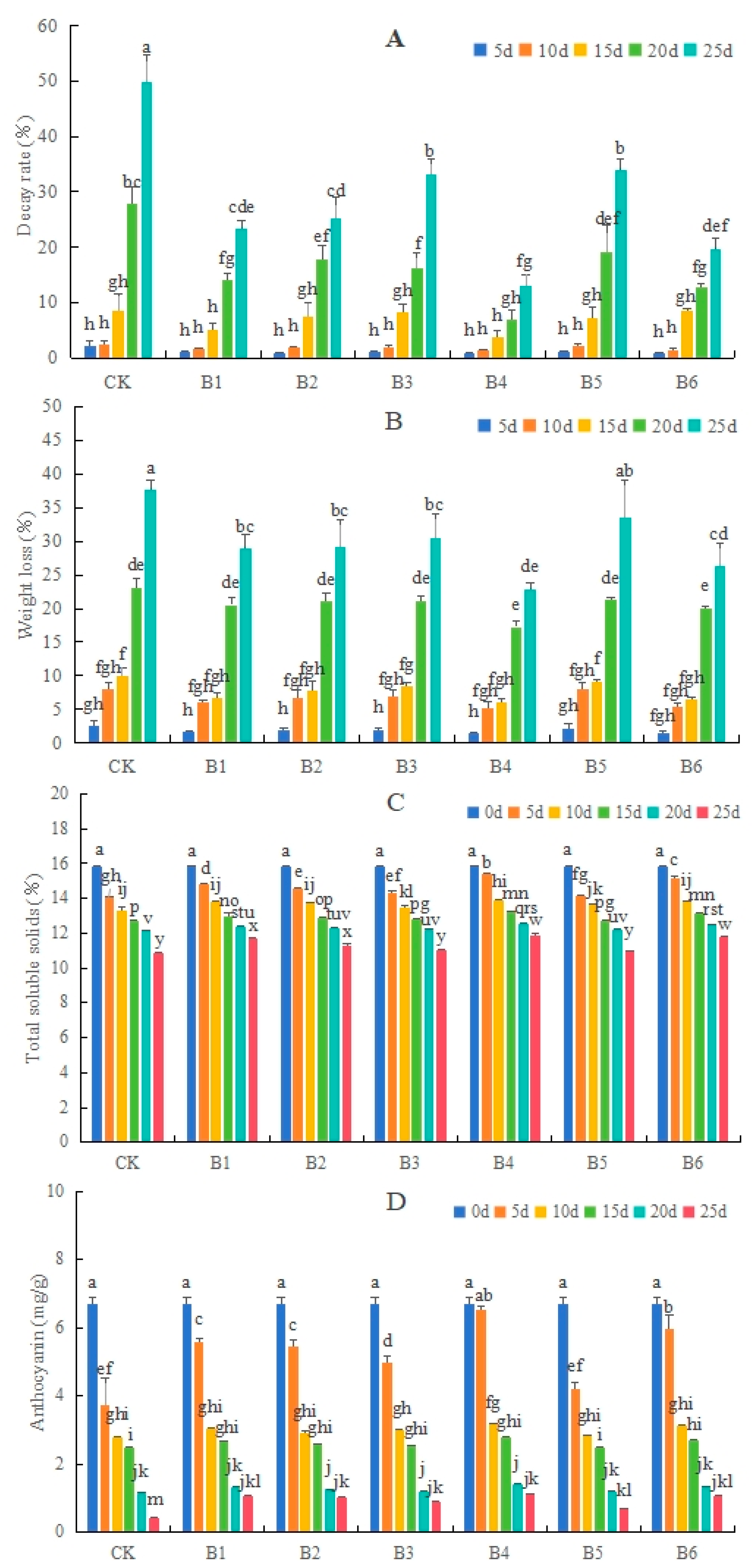 Horticulturae 10 00859 g001