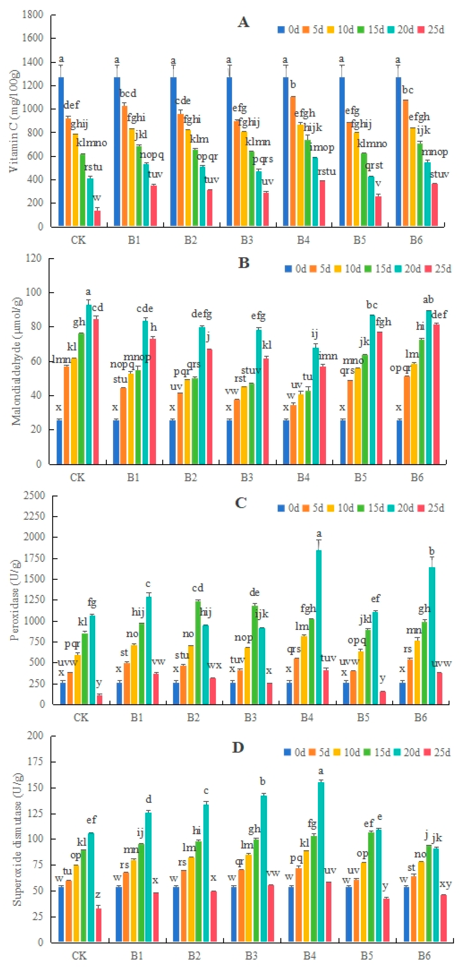Horticulturae 10 00859 g002
