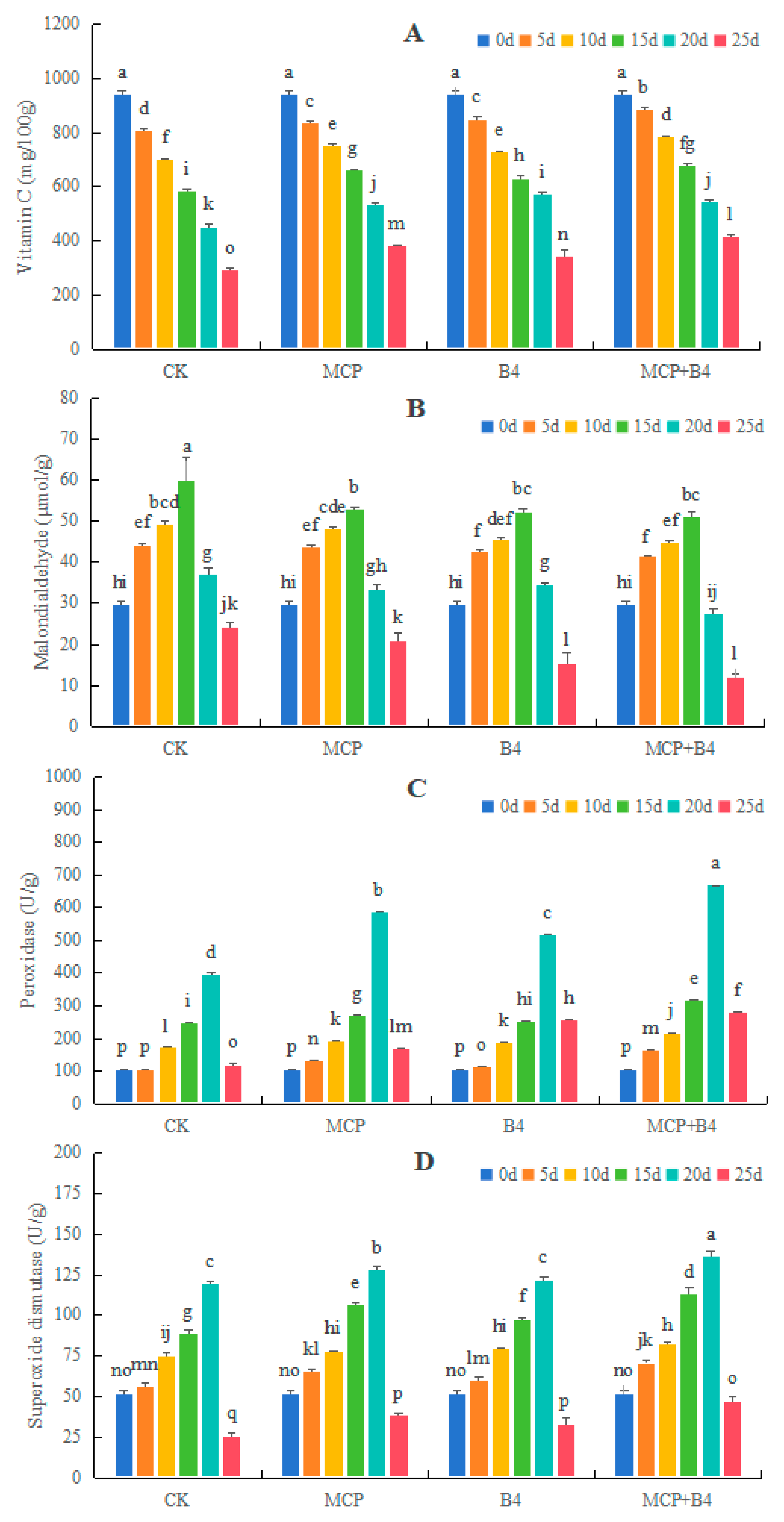 Horticulturae 10 00859 g004