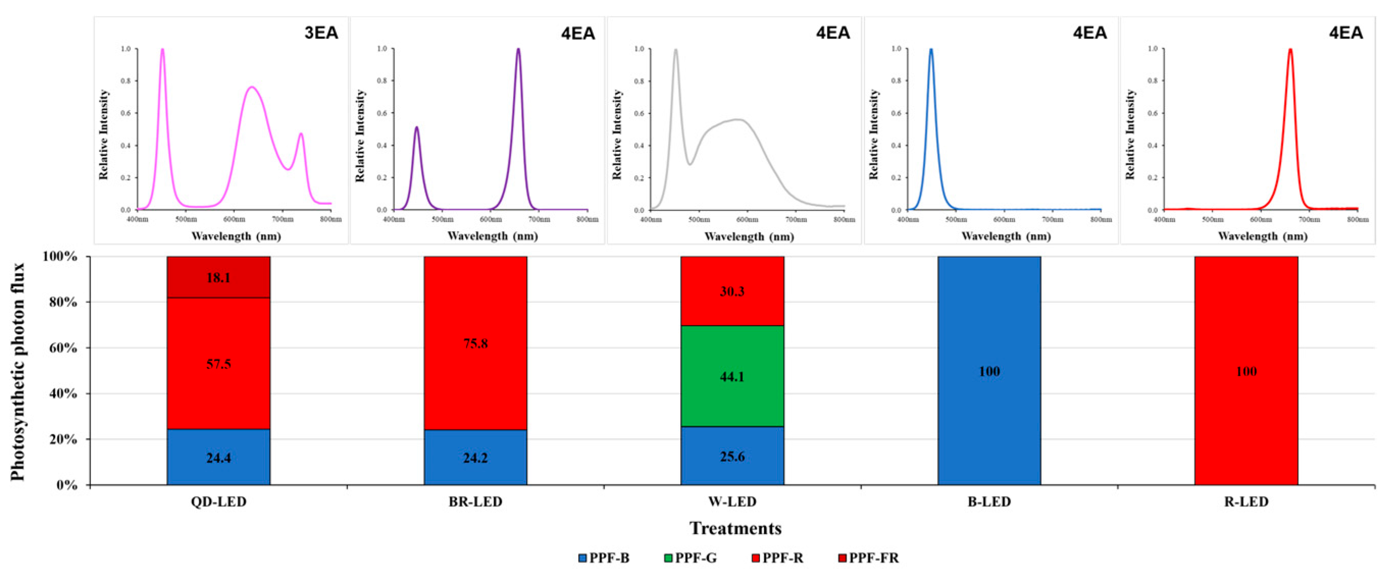 Horticulturae 10 00860 g002