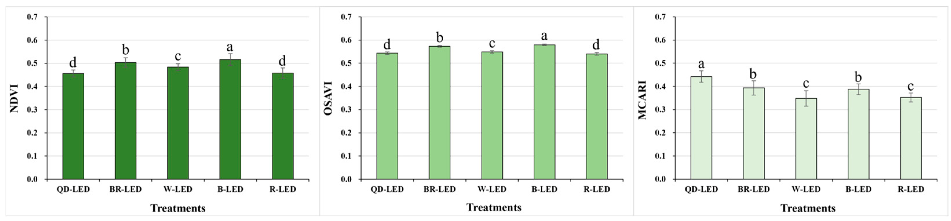 Horticulturae 10 00860 g004