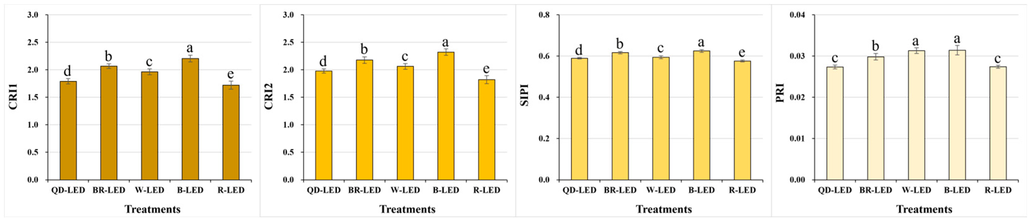 Horticulturae 10 00860 g005